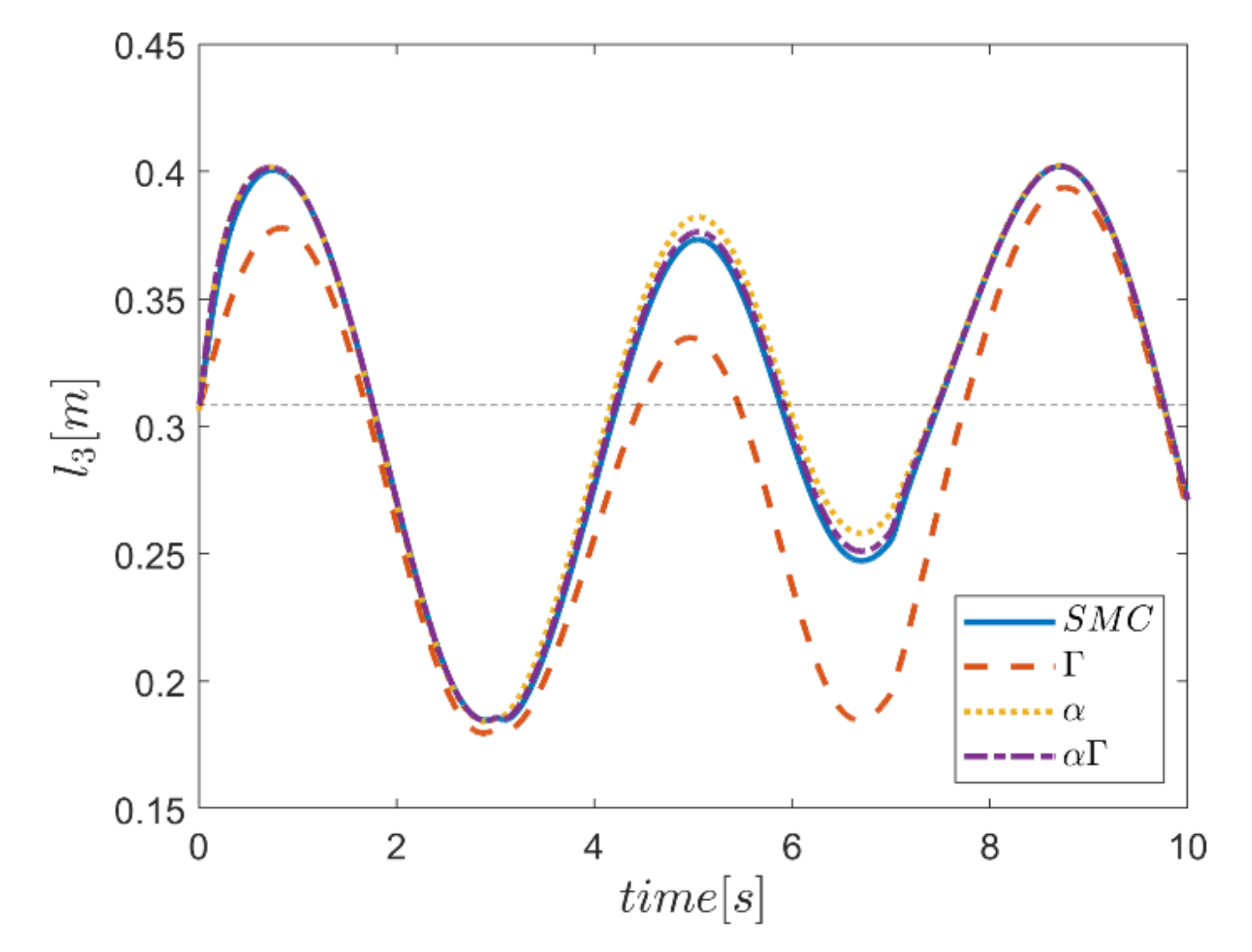 Mathematics 10 01917 g058 550