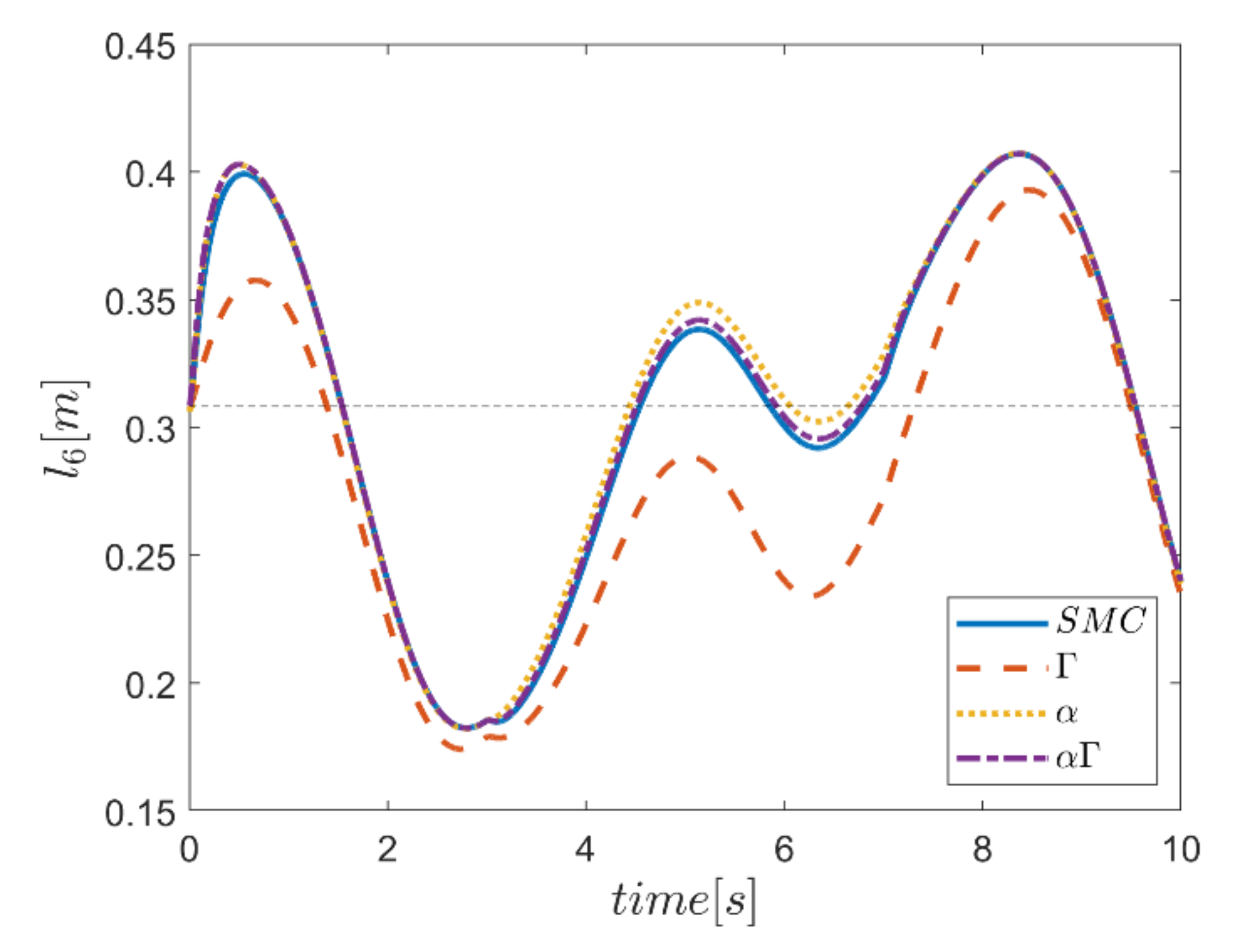 Mathematics 10 01917 g061 550