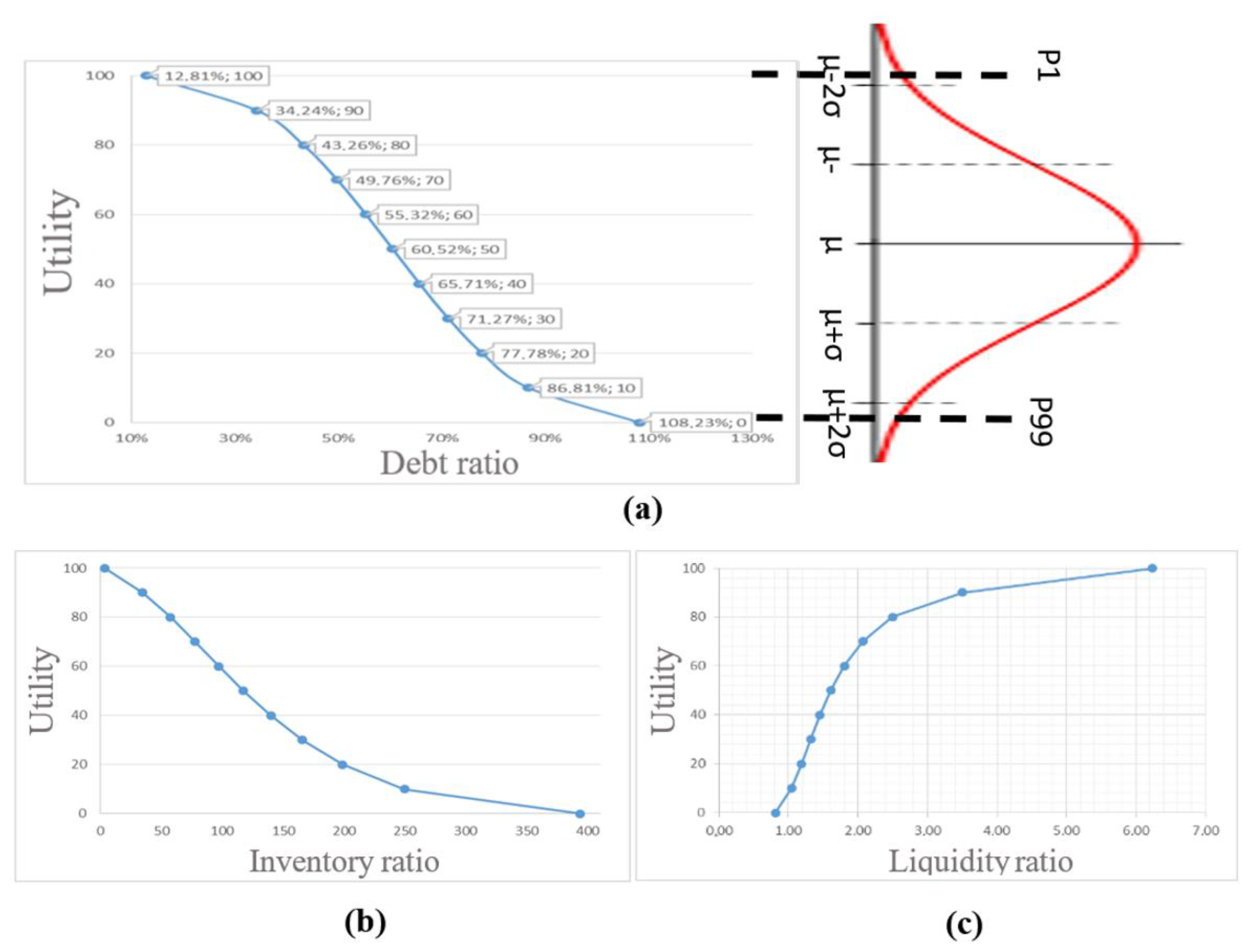 Mathematics 10 01919 g003 550