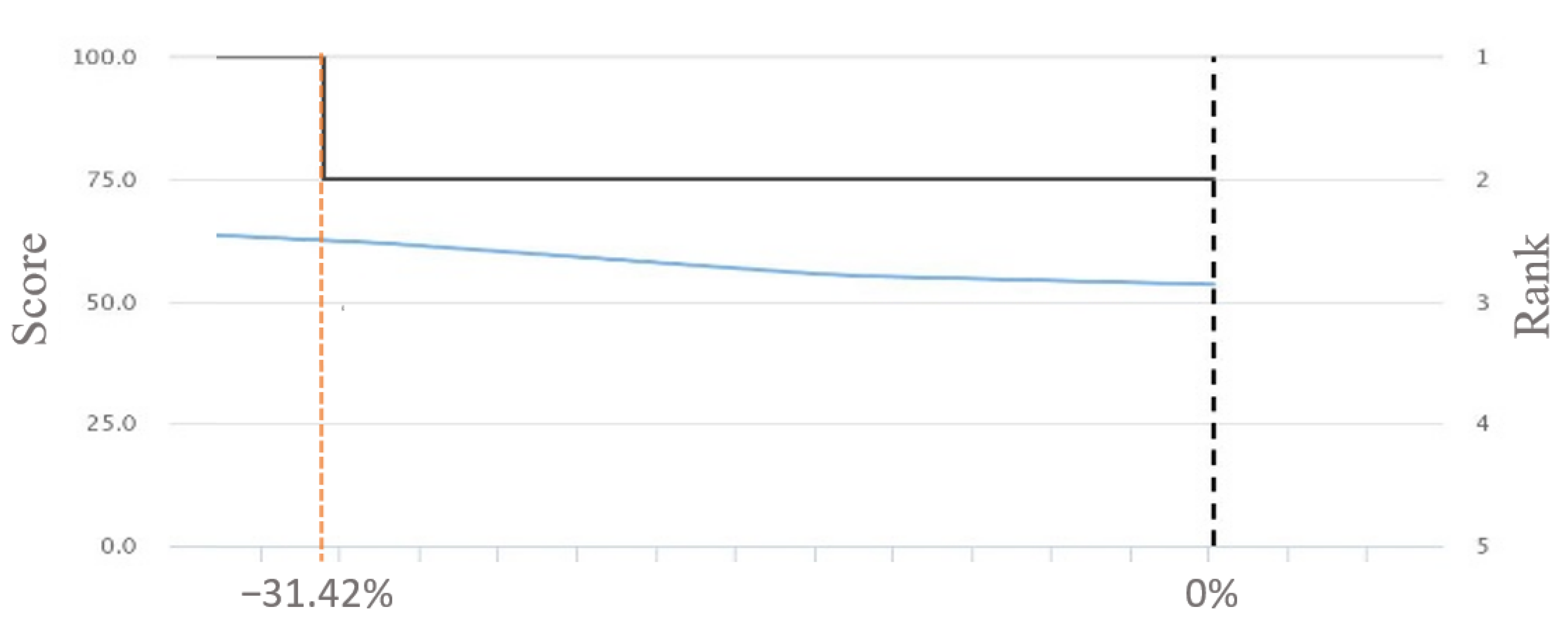 Mathematics 10 01919 g008 550