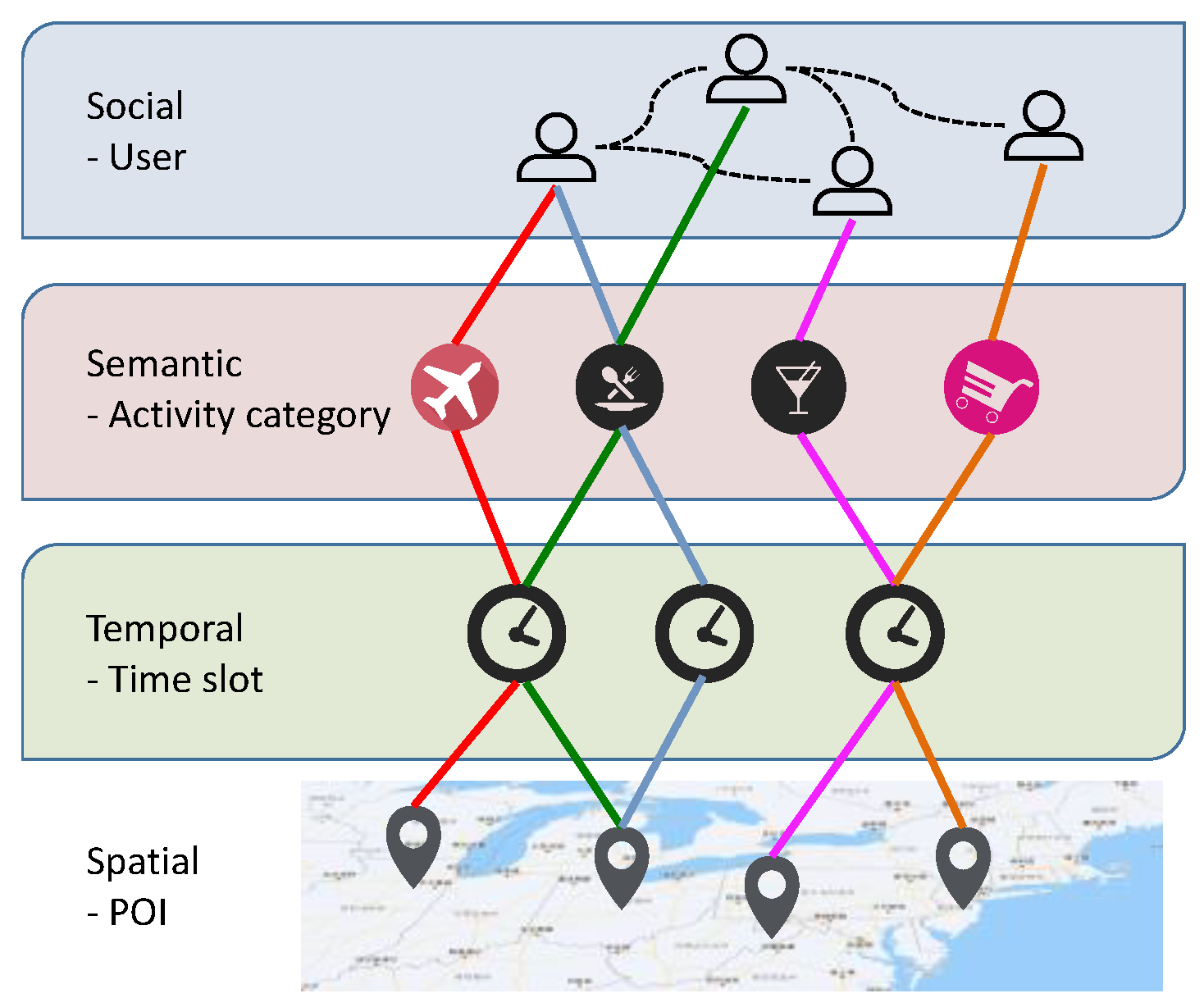 Hypergraph and Uncertain Hypergraph Representation Learning Theory and ...
