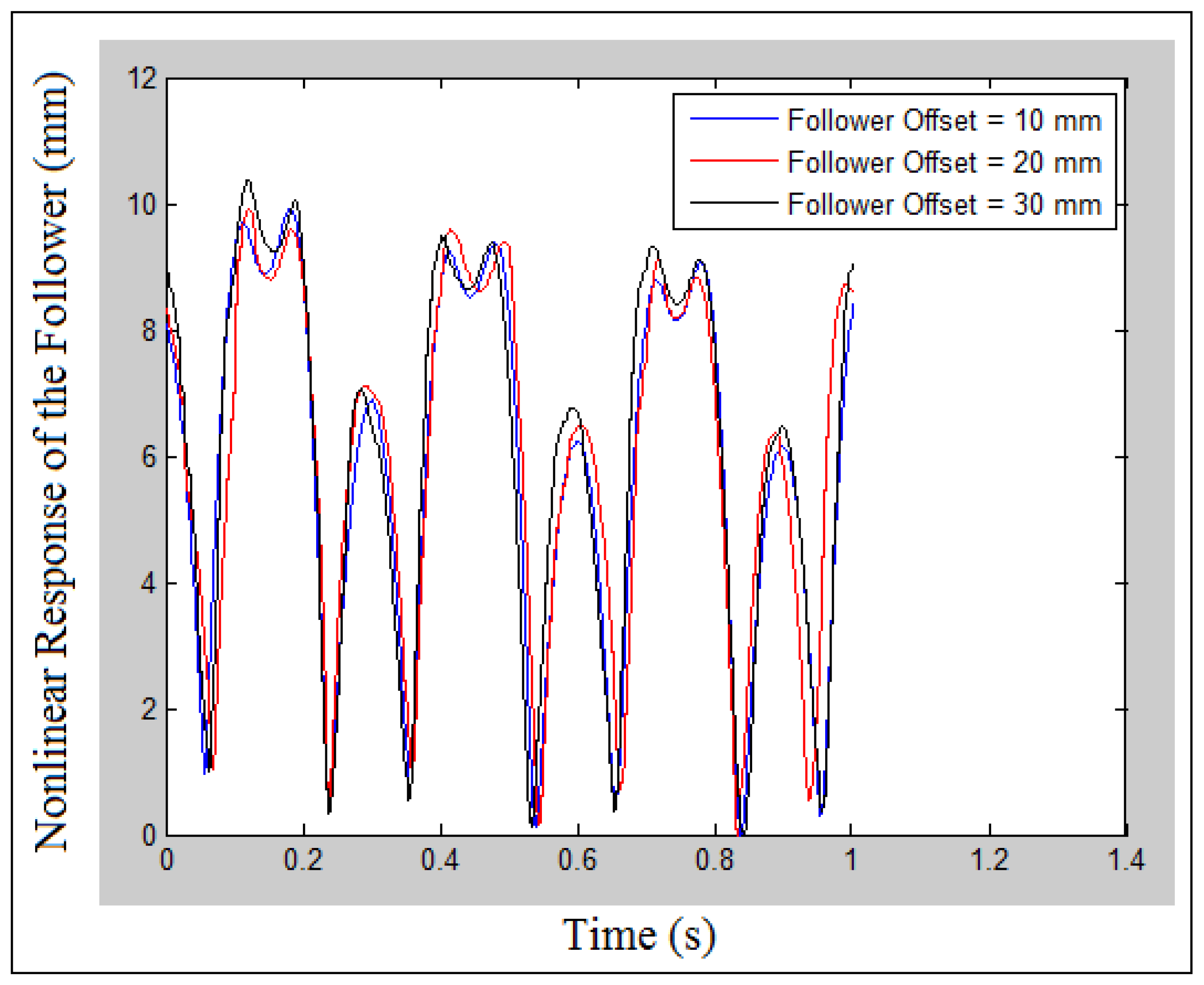 Mathematics 10 01922 g002 550
