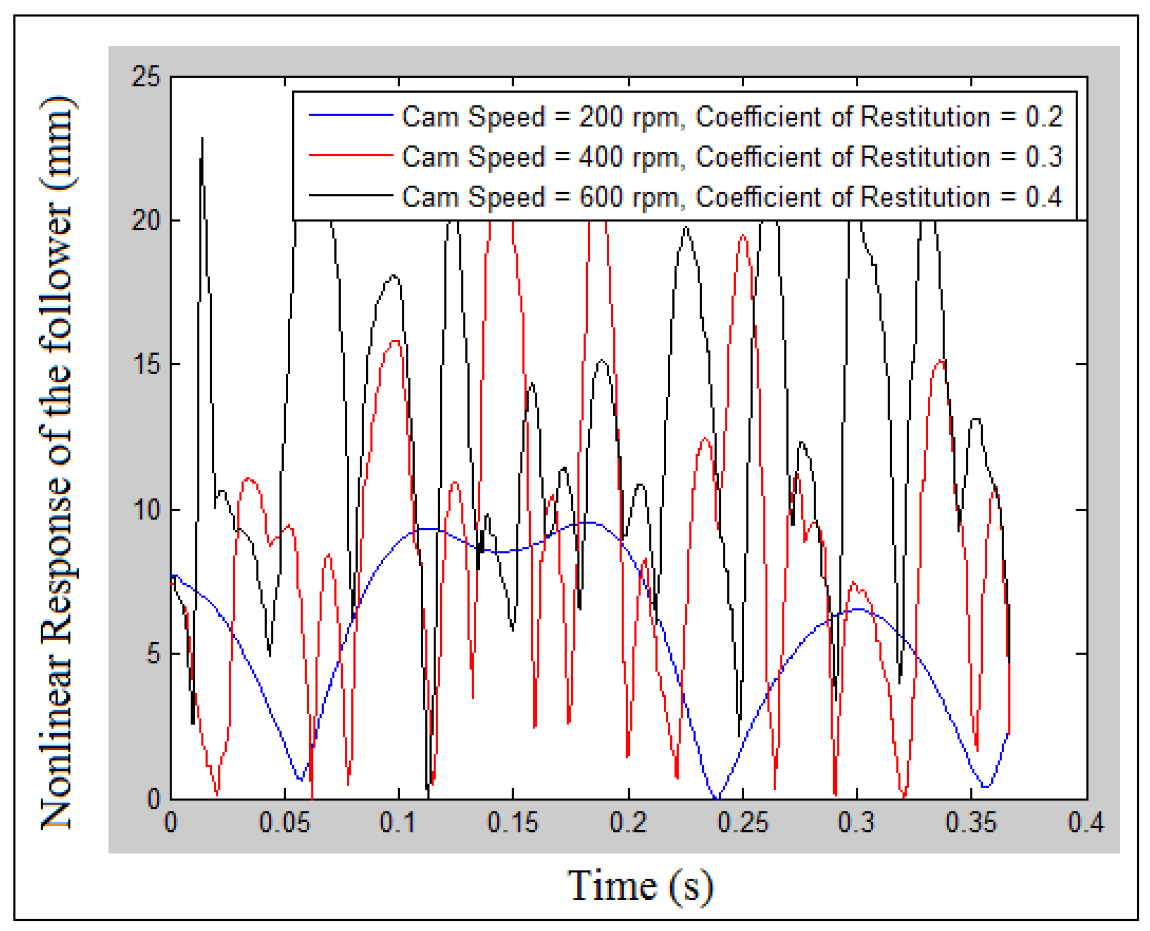 Mathematics 10 01922 g003 550