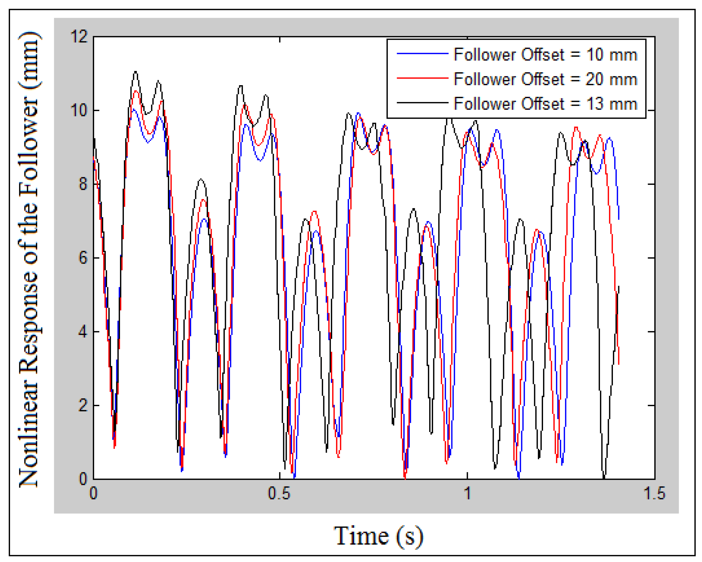 Mathematics 10 01922 g006 550