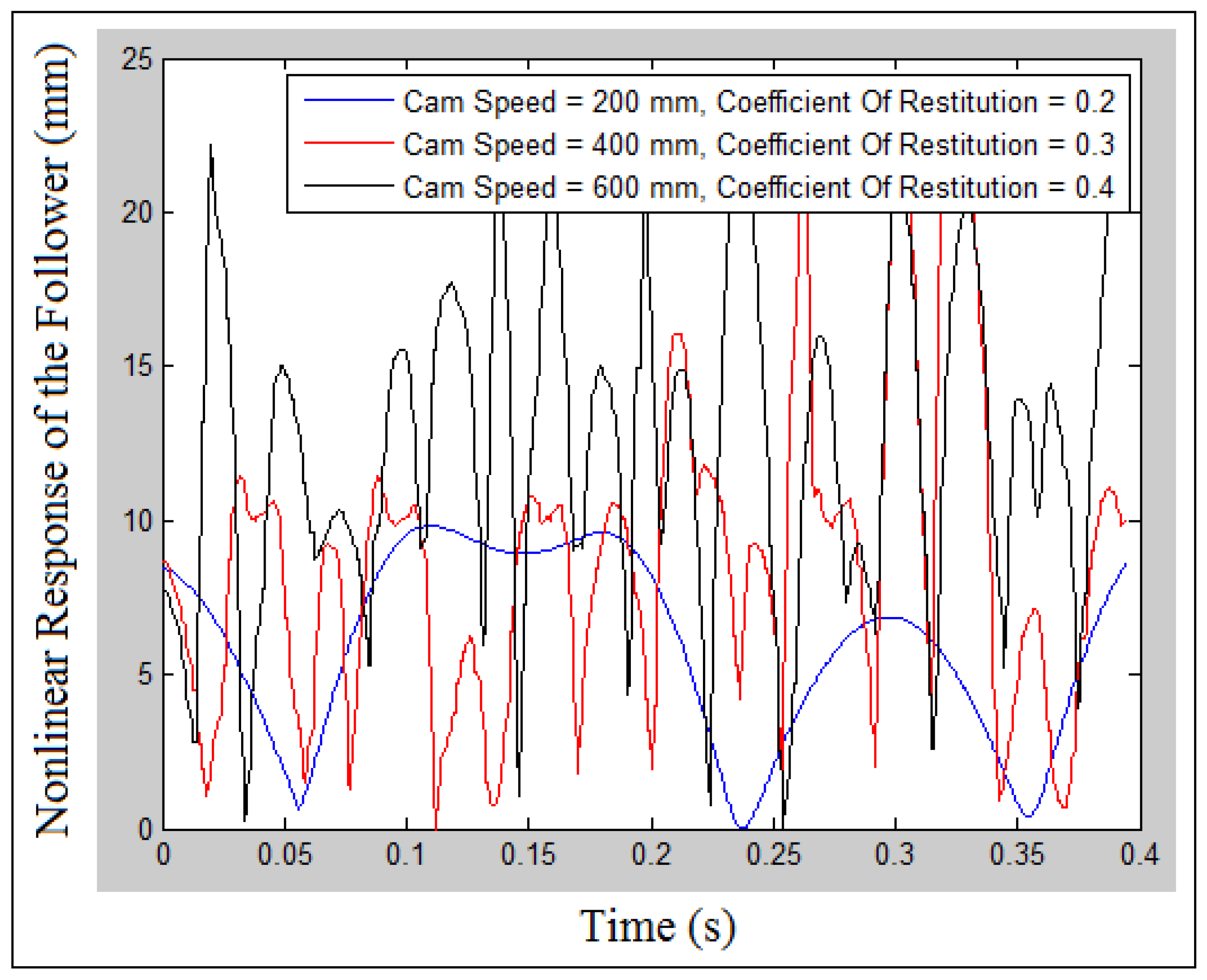 Mathematics 10 01922 g007 550