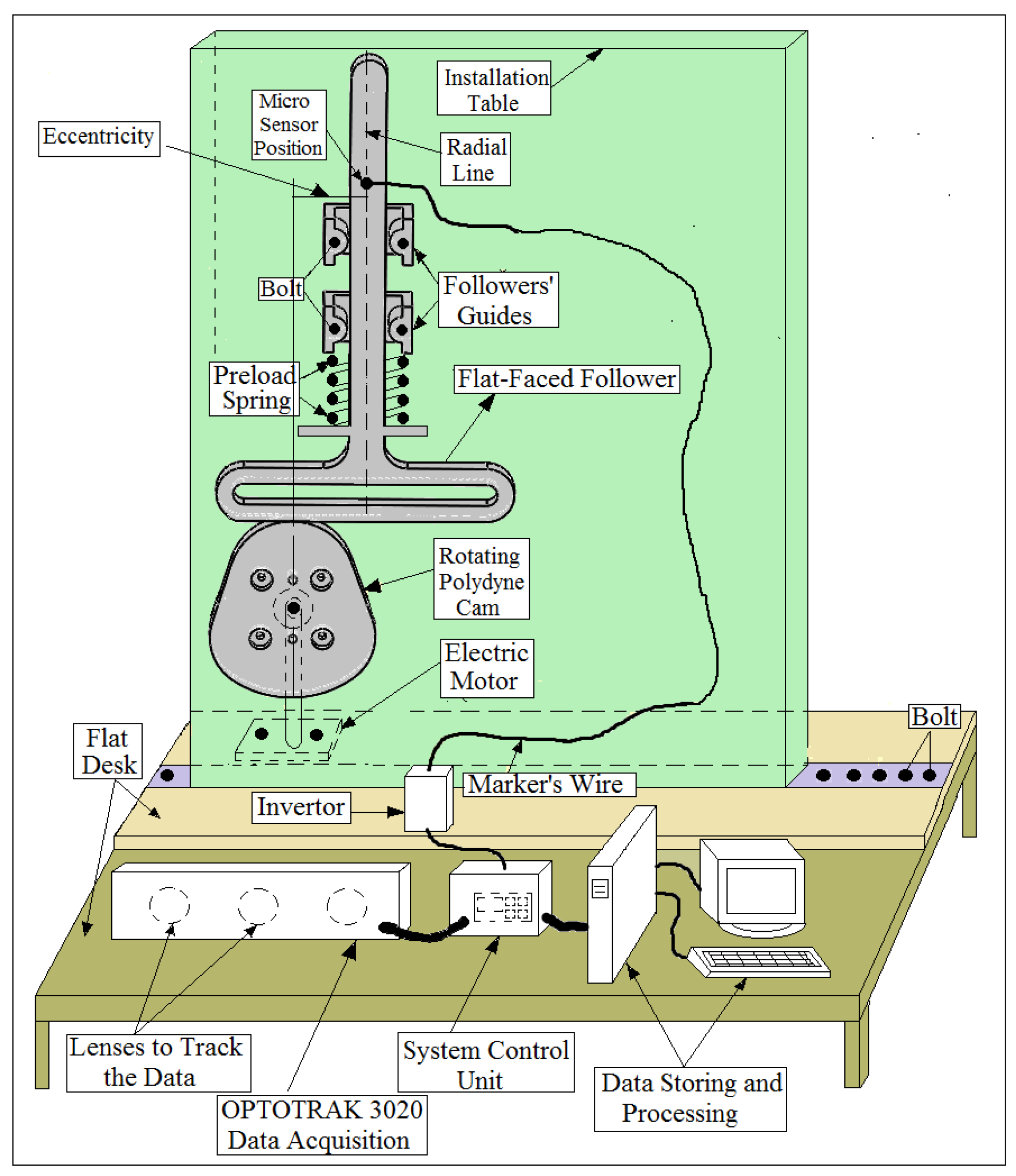 Mathematics 10 01922 g011 550