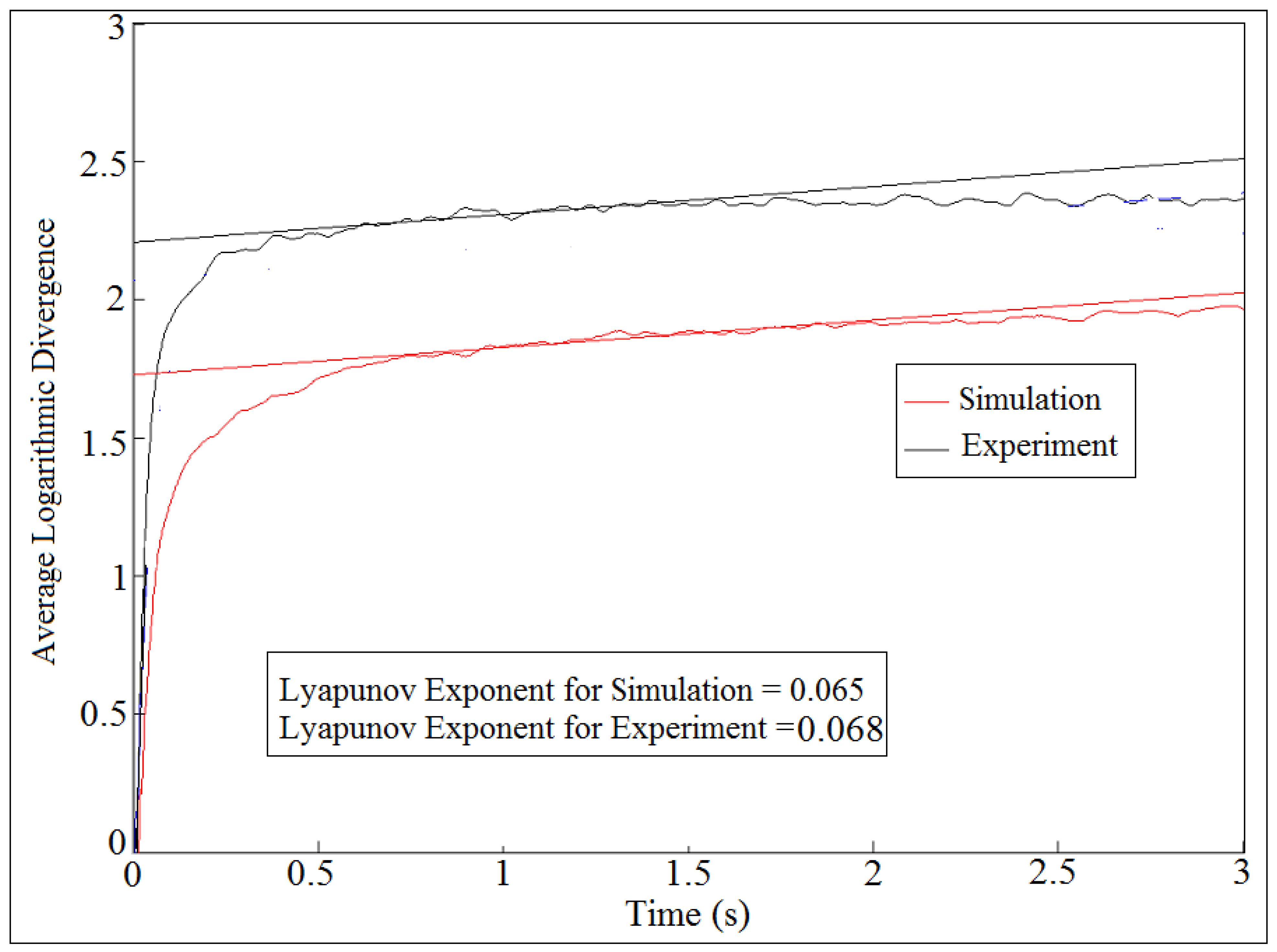 Mathematics 10 01922 g015 550