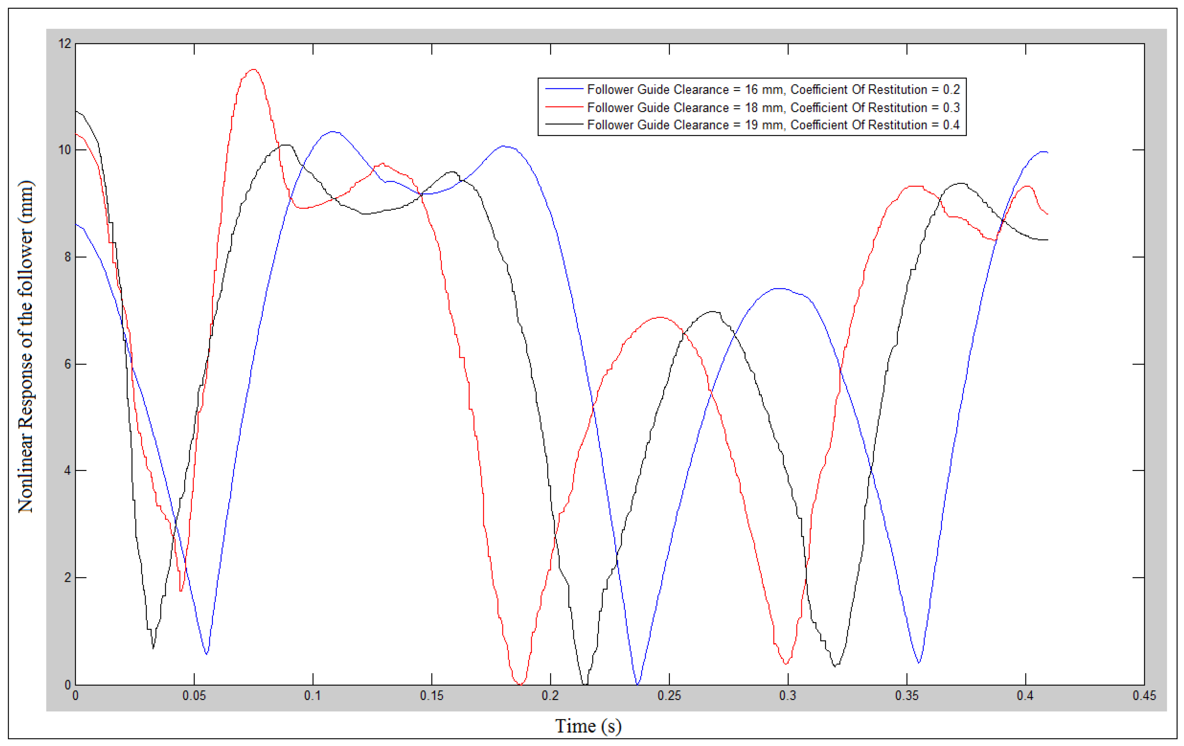 Mathematics 10 01922 g018 550