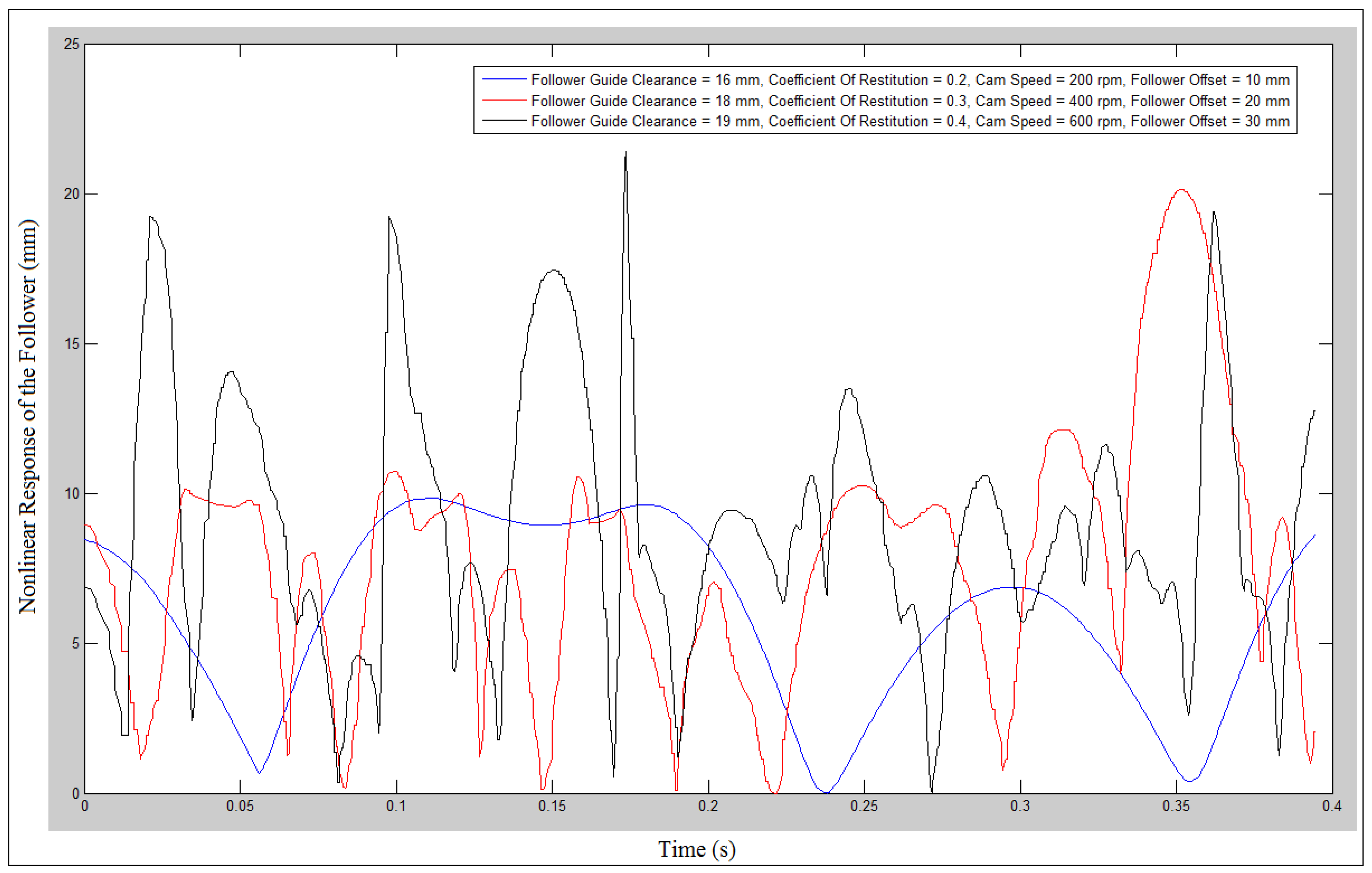Mathematics 10 01922 g019 550