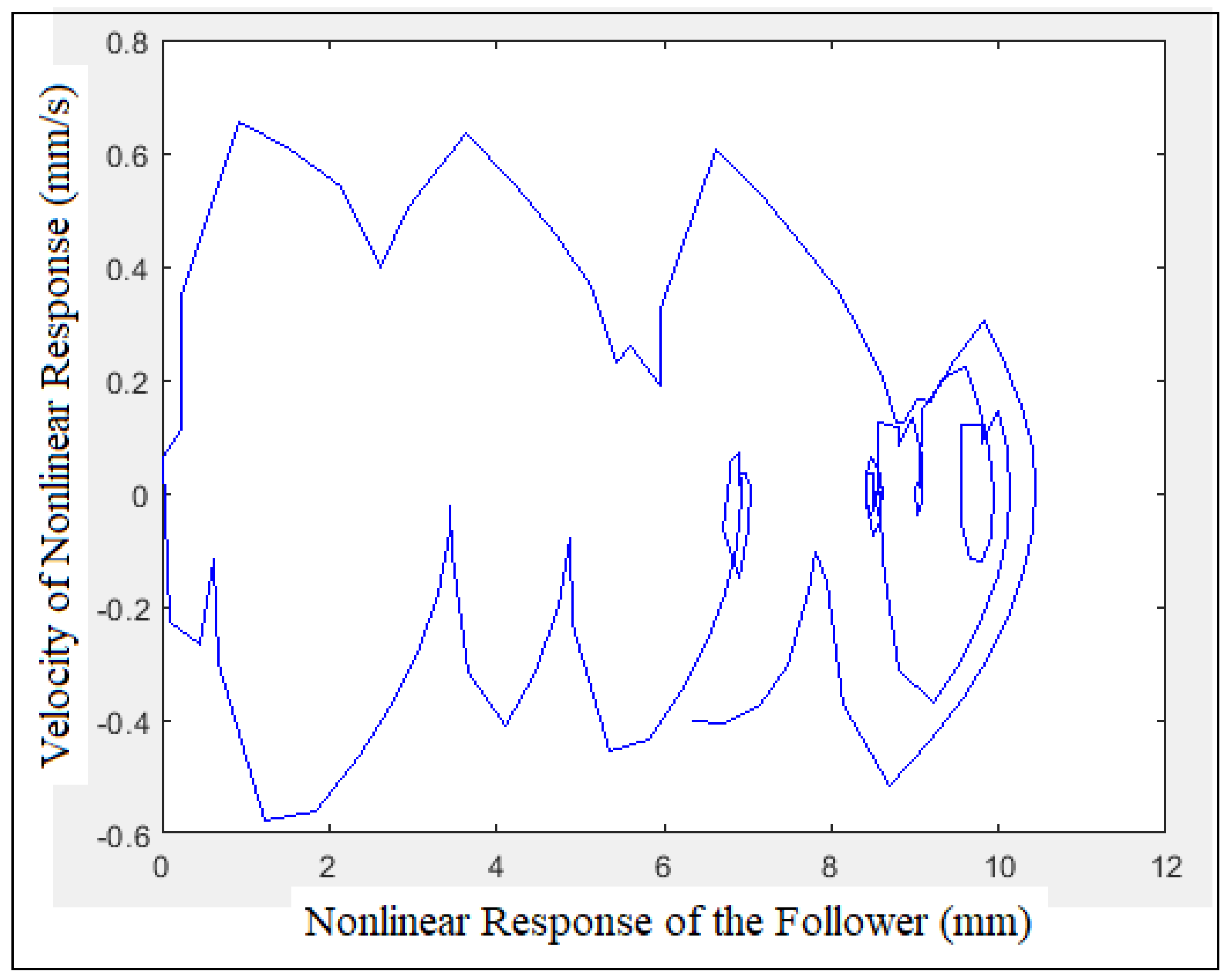 Mathematics 10 01922 g024 550