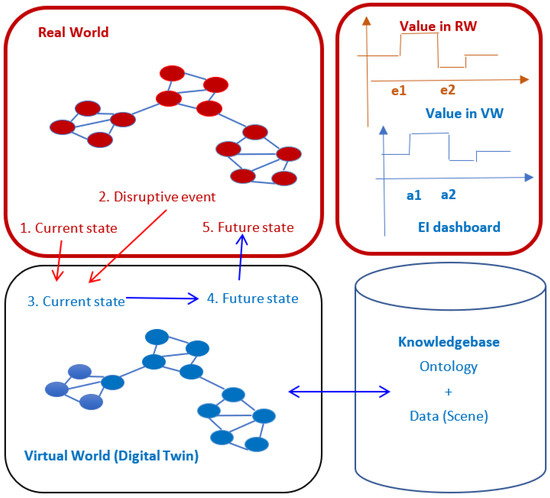 SimianX AI emergent intelligence visualization SimianX AI emergent intelligence visualization