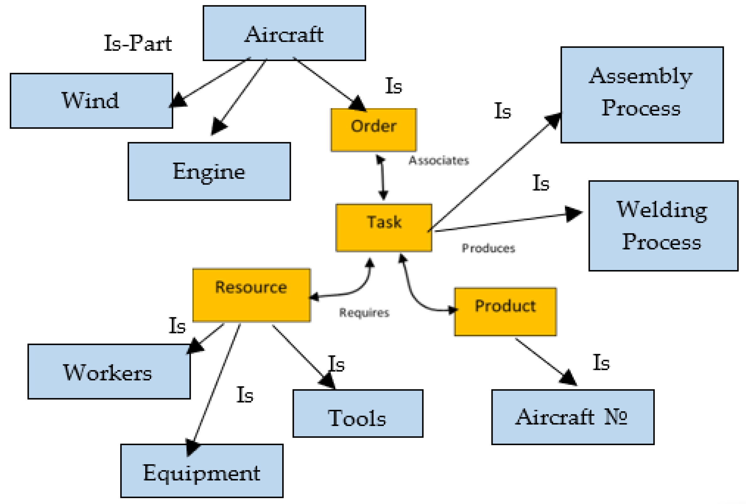 Mathematics 10 01923 g002 550