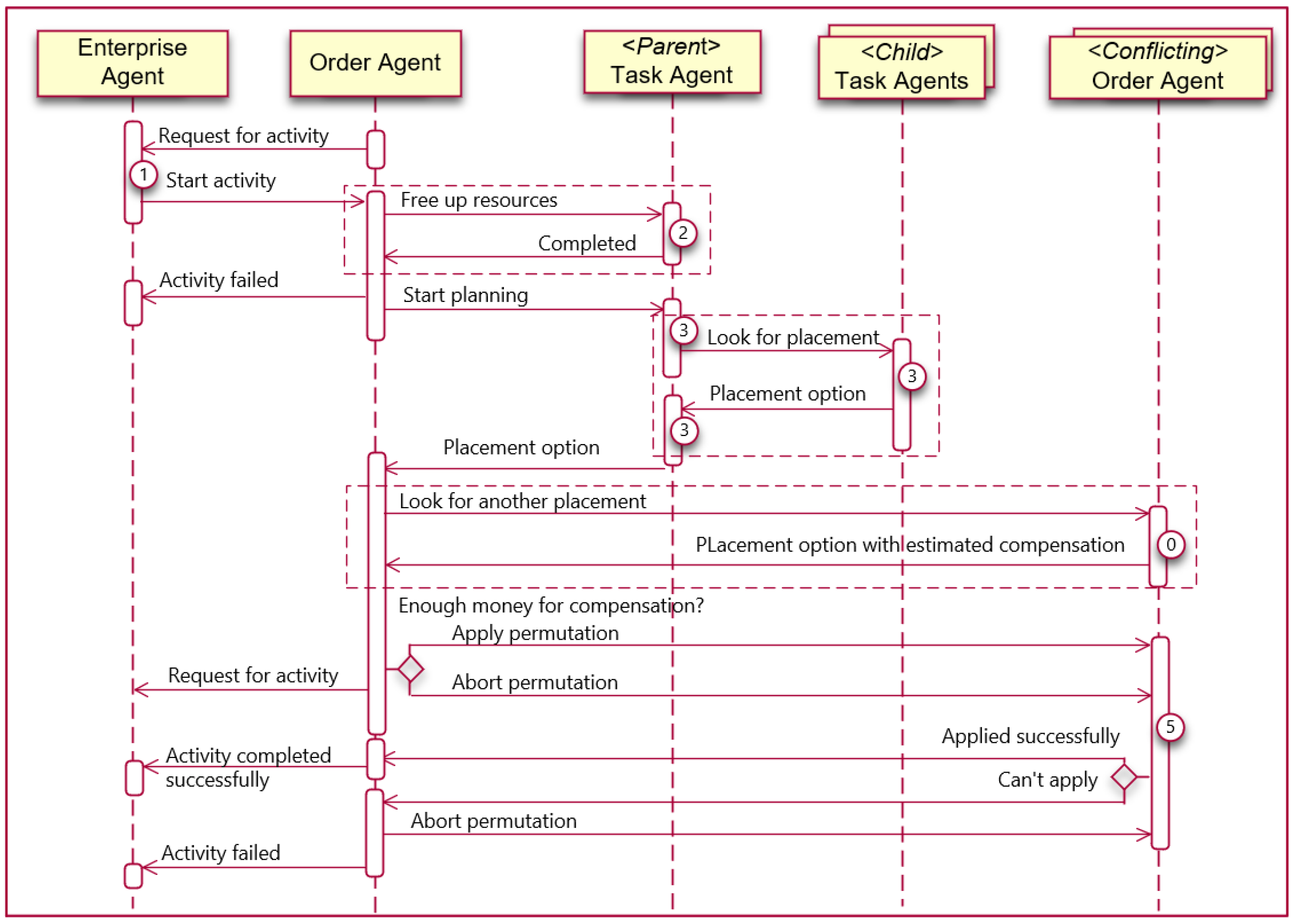 Mathematics 10 01923 g003 550