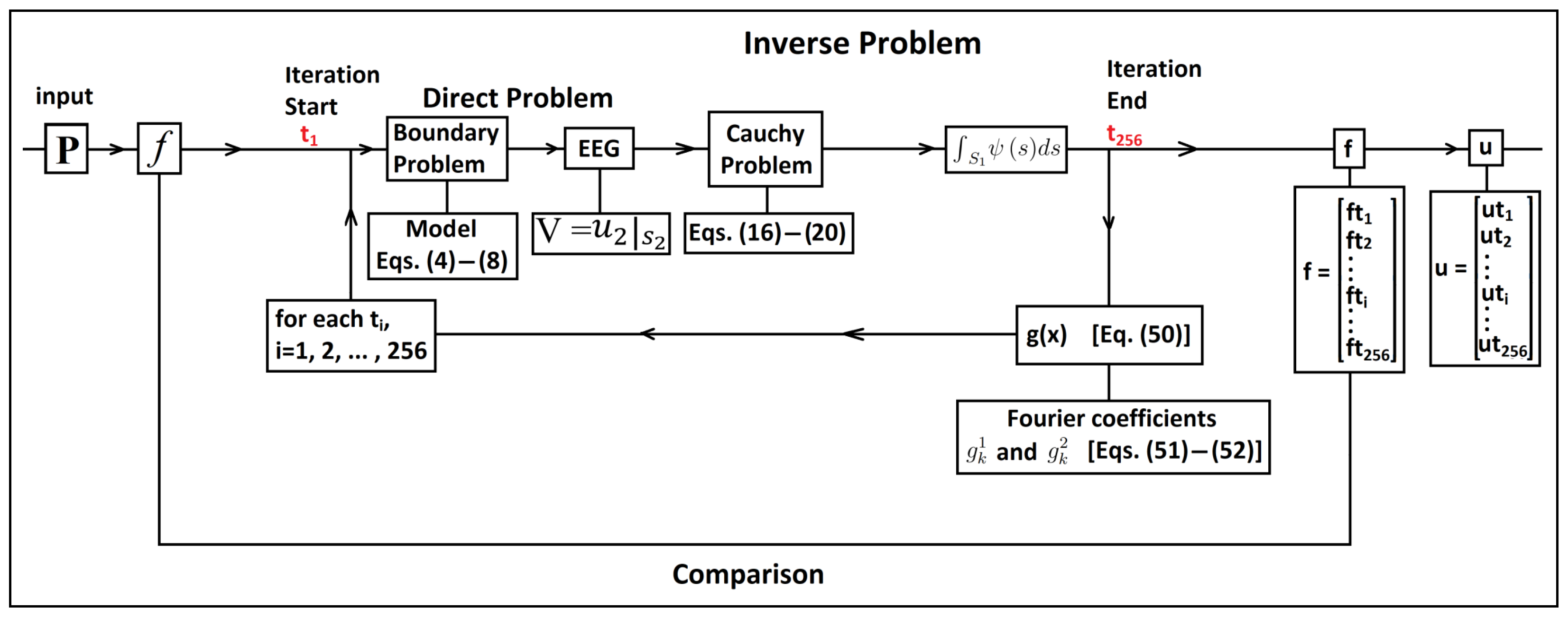 Mathematics 10 01926 g004
