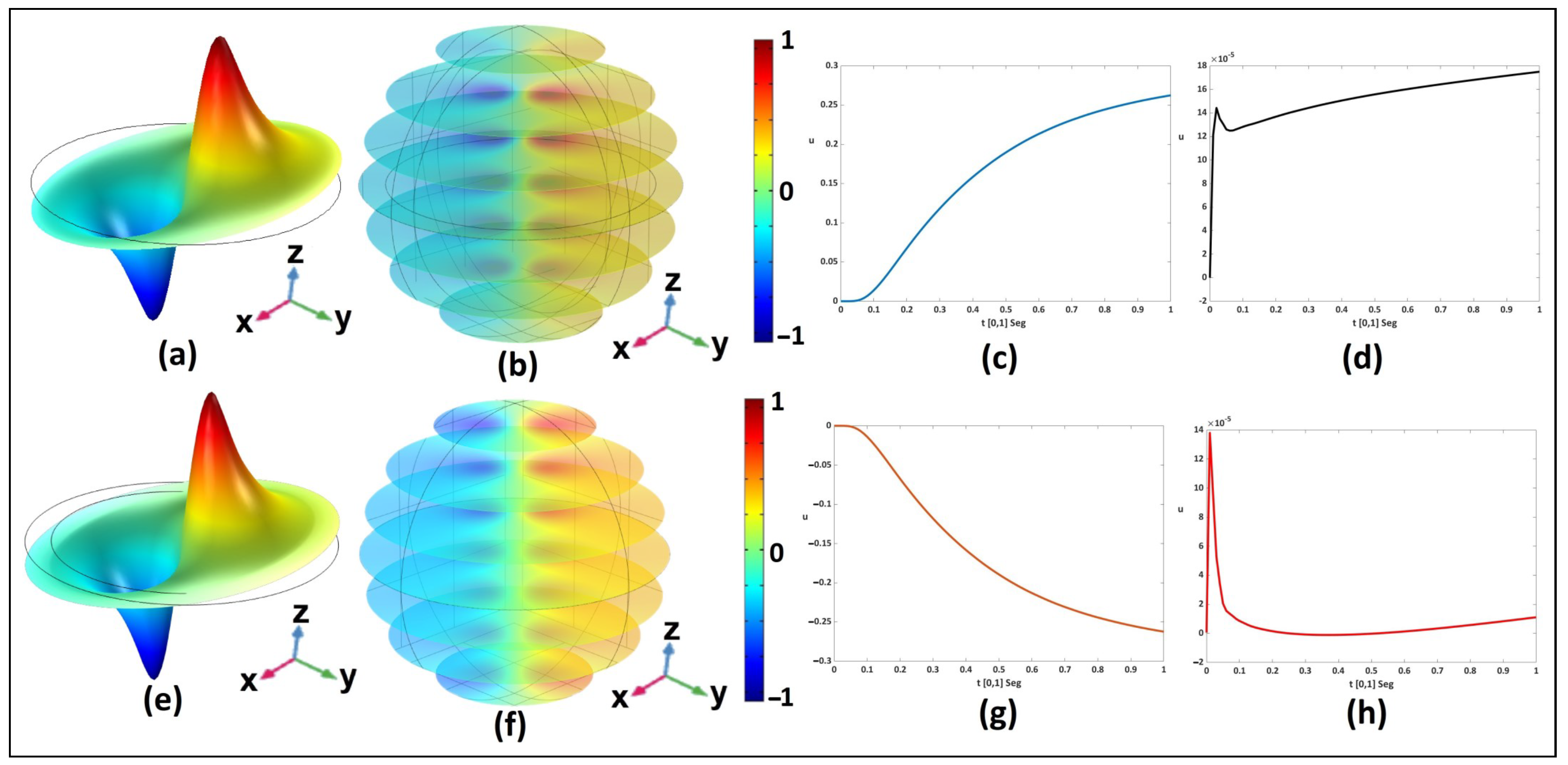 Mathematics 10 01926 g005