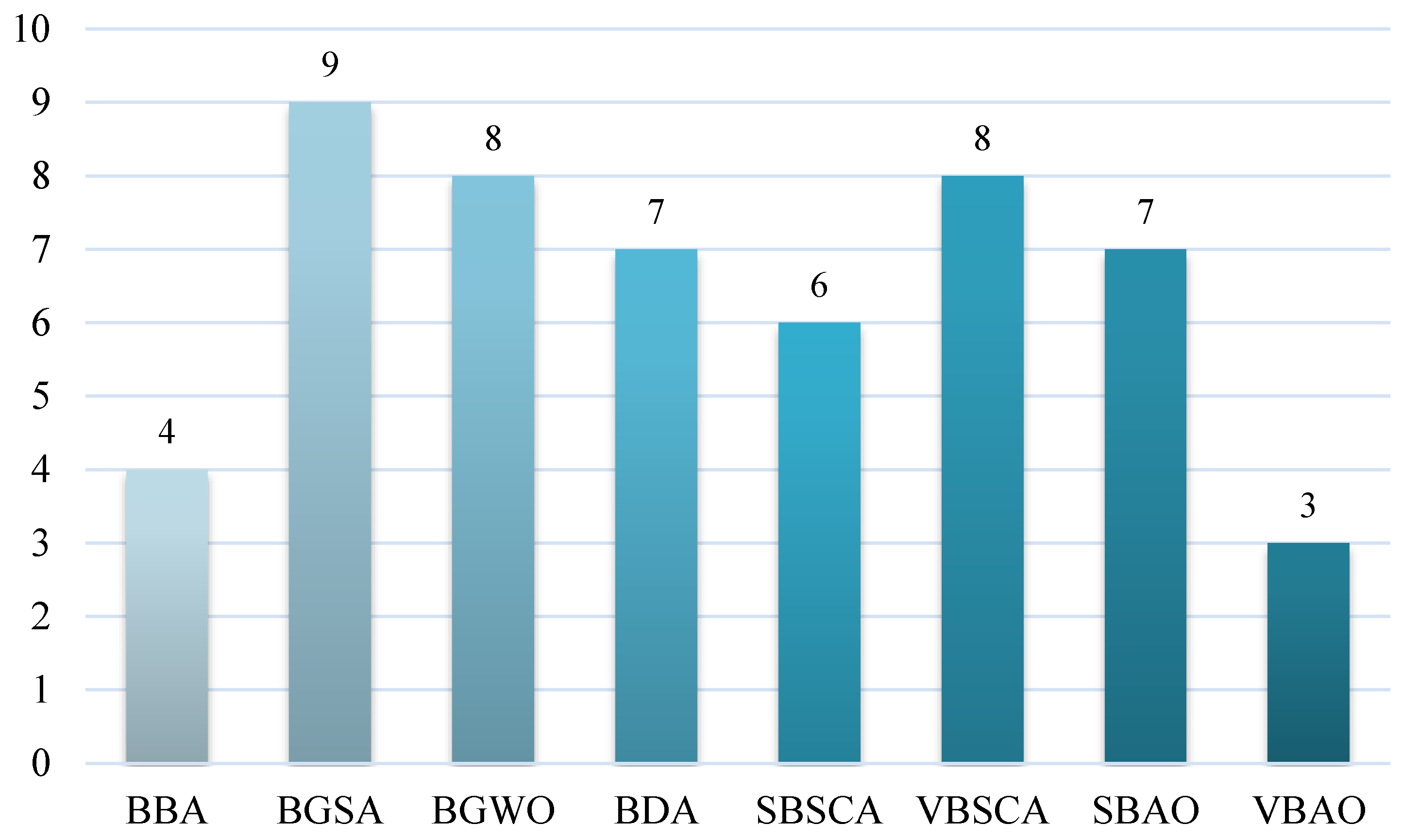Mathematics 10 01929 g007 550