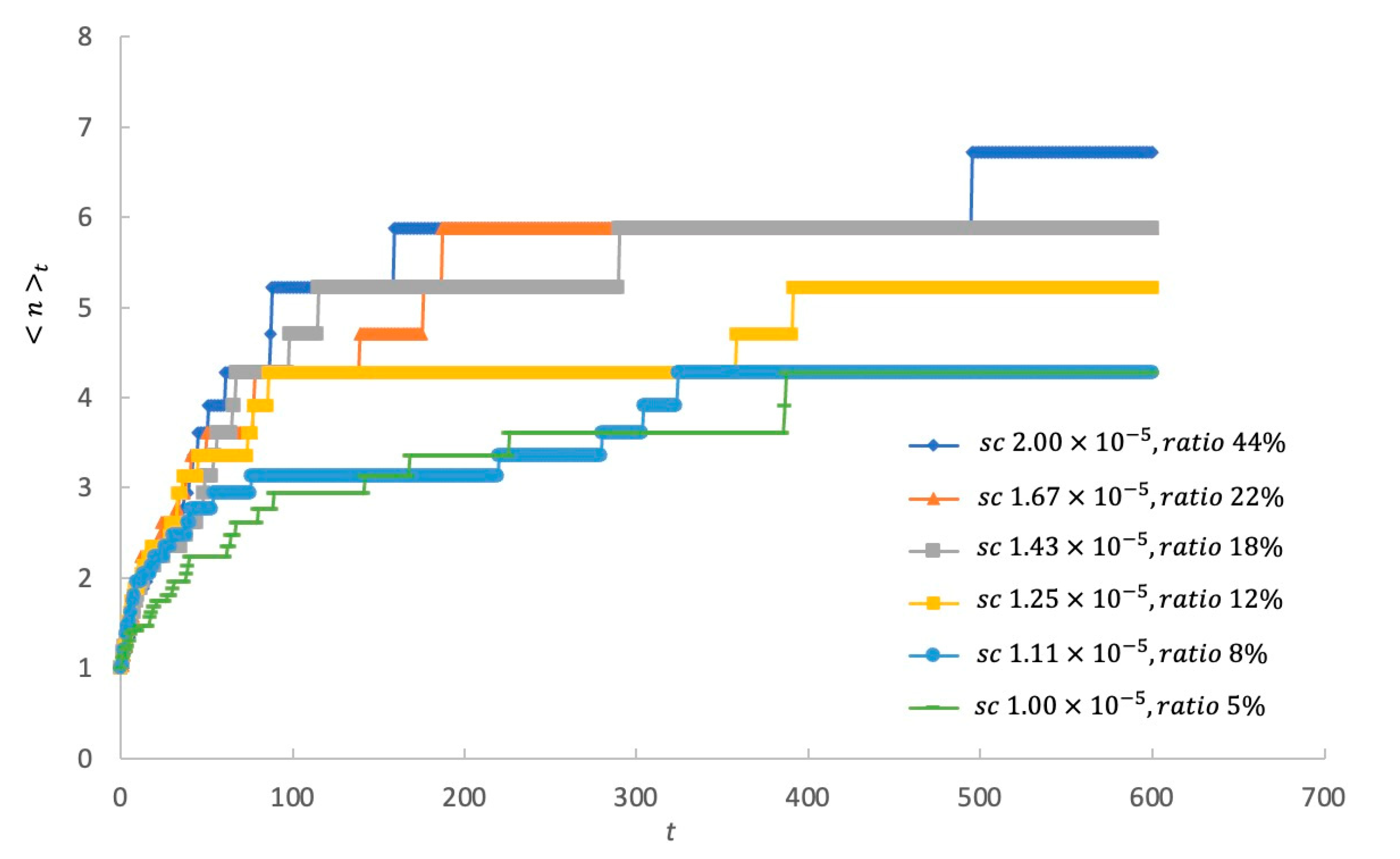 Mathematics 10 01931 g002 550