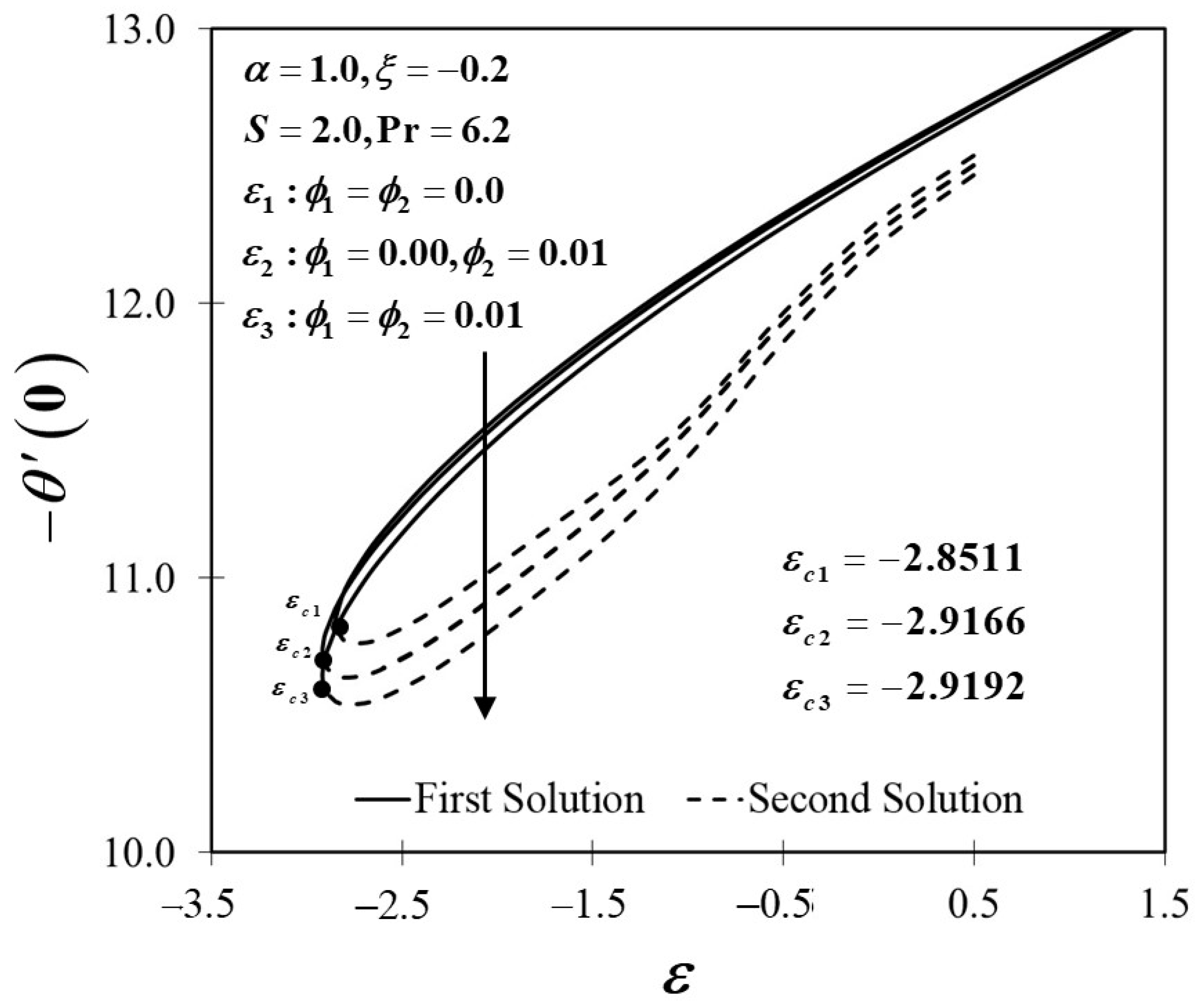 Mathematics 10 01933 g003 550