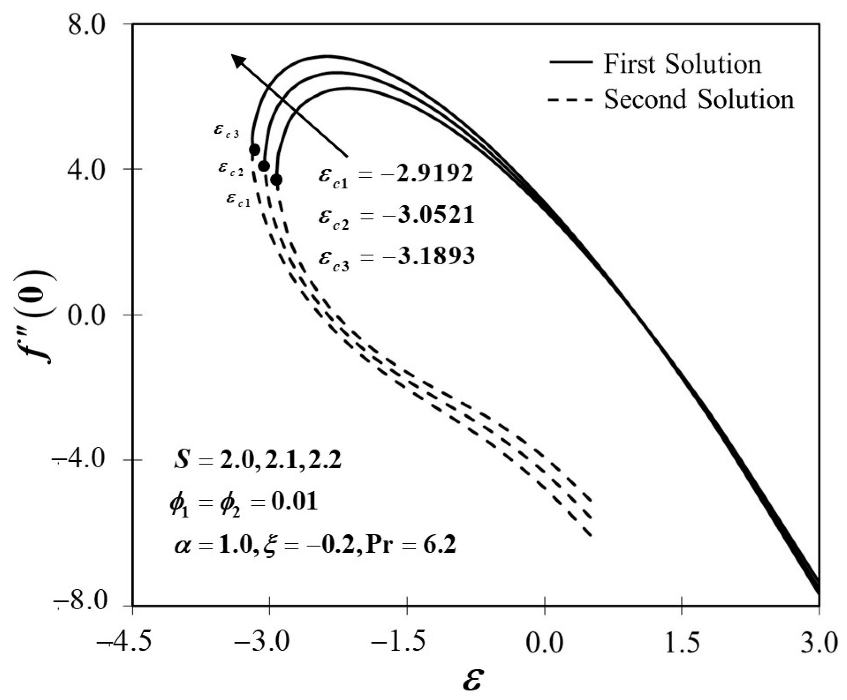 Mathematics 10 01933 g004 550