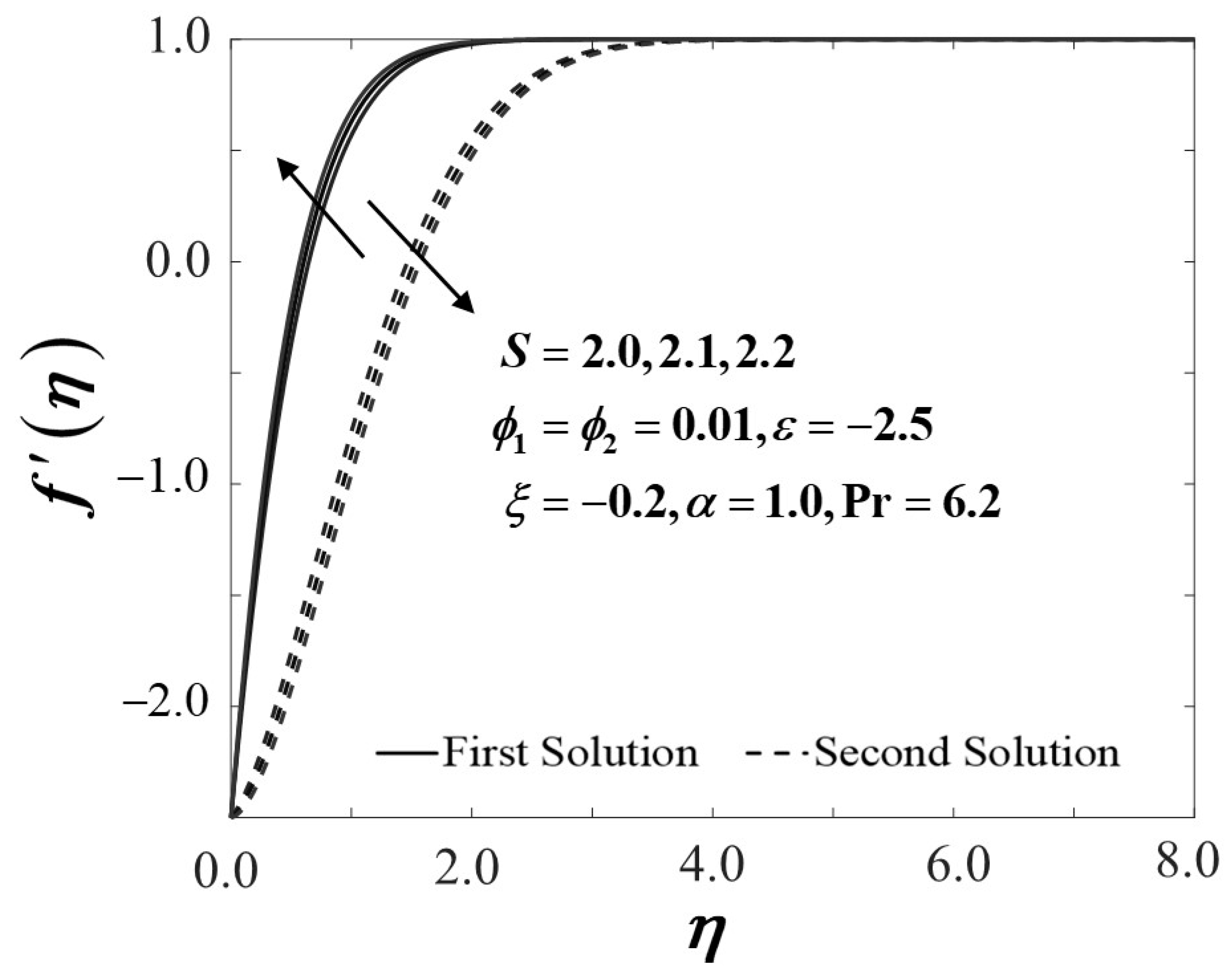 Mathematics 10 01933 g006 550