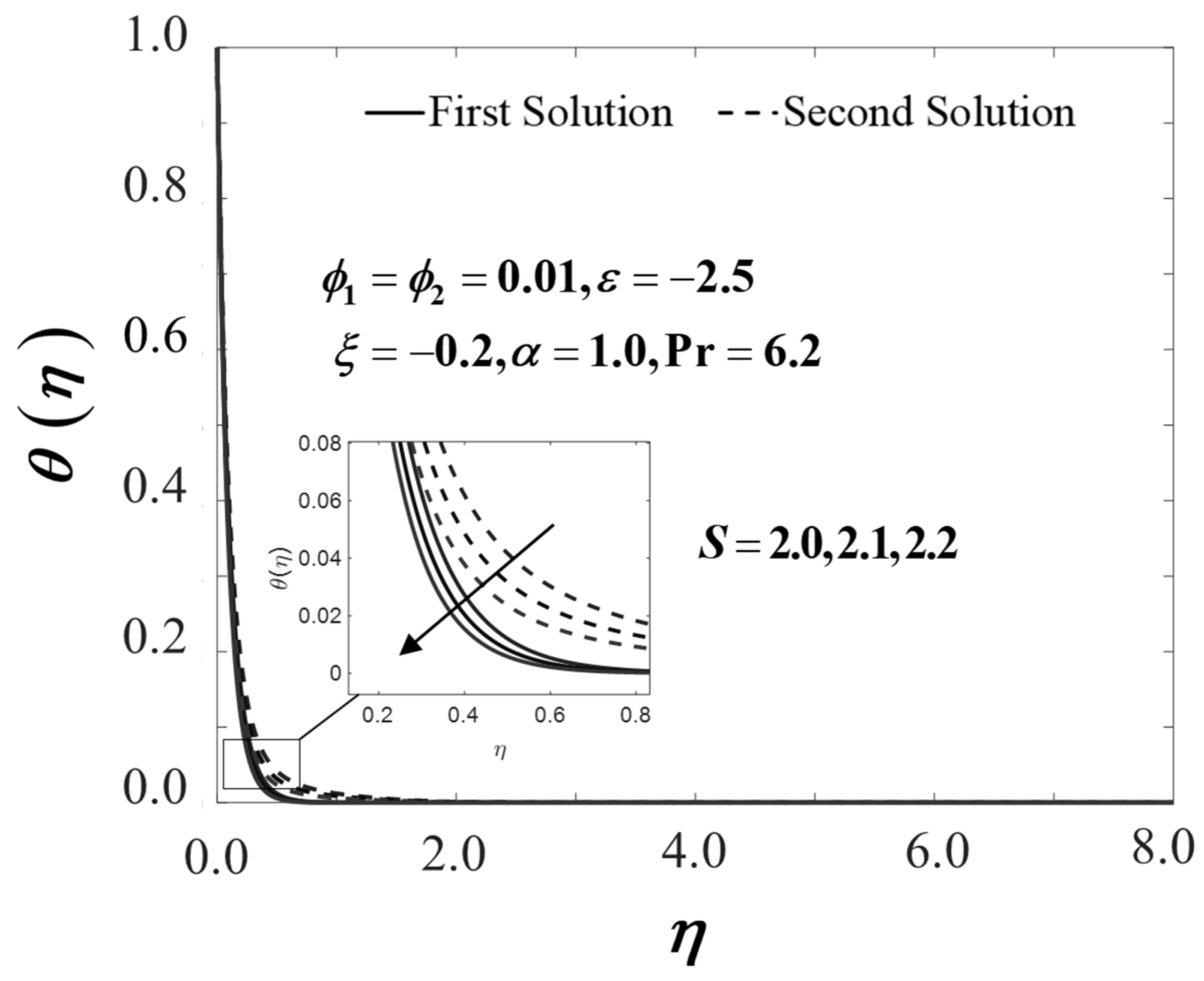 Mathematics 10 01933 g007 550