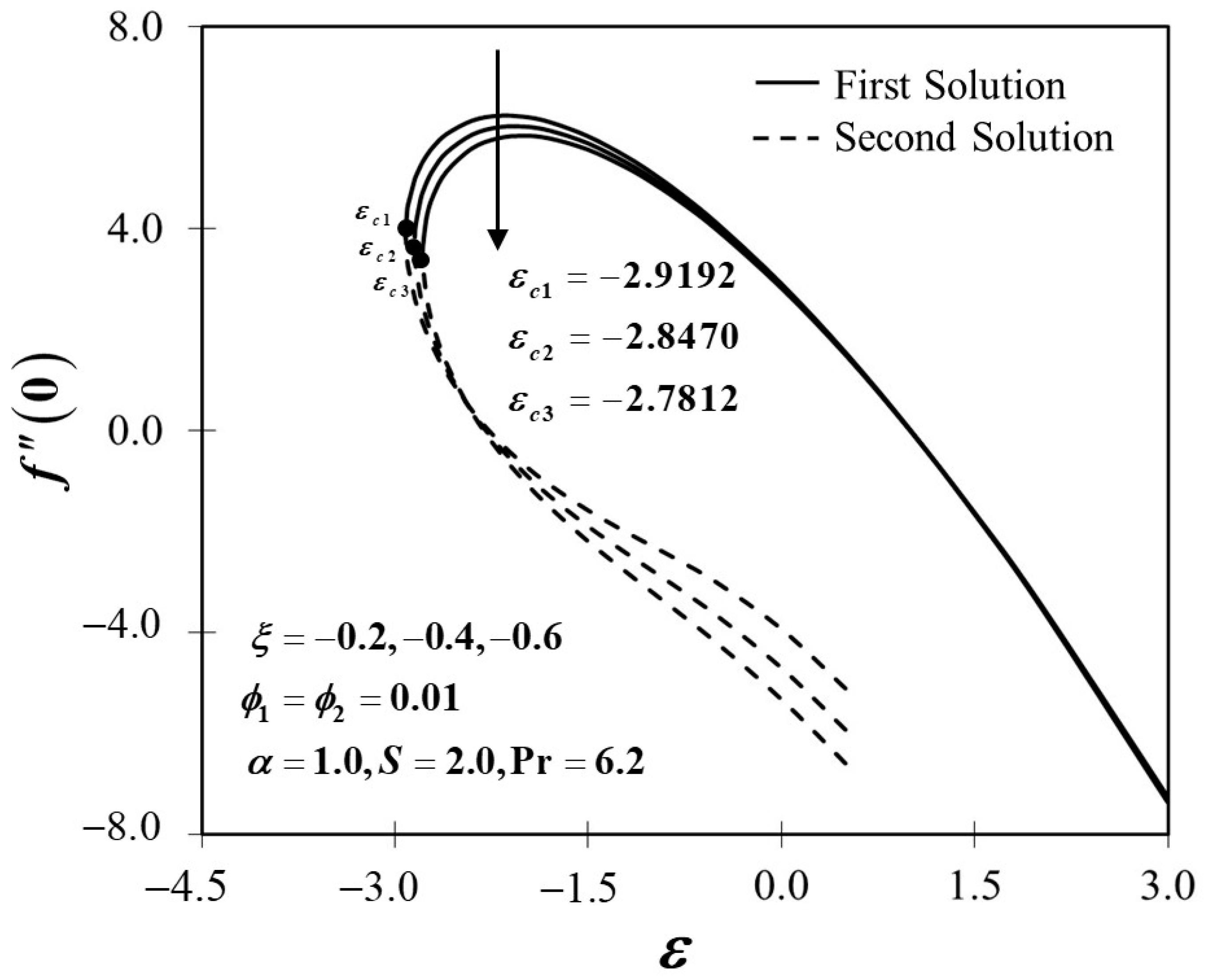 Mathematics 10 01933 g008 550
