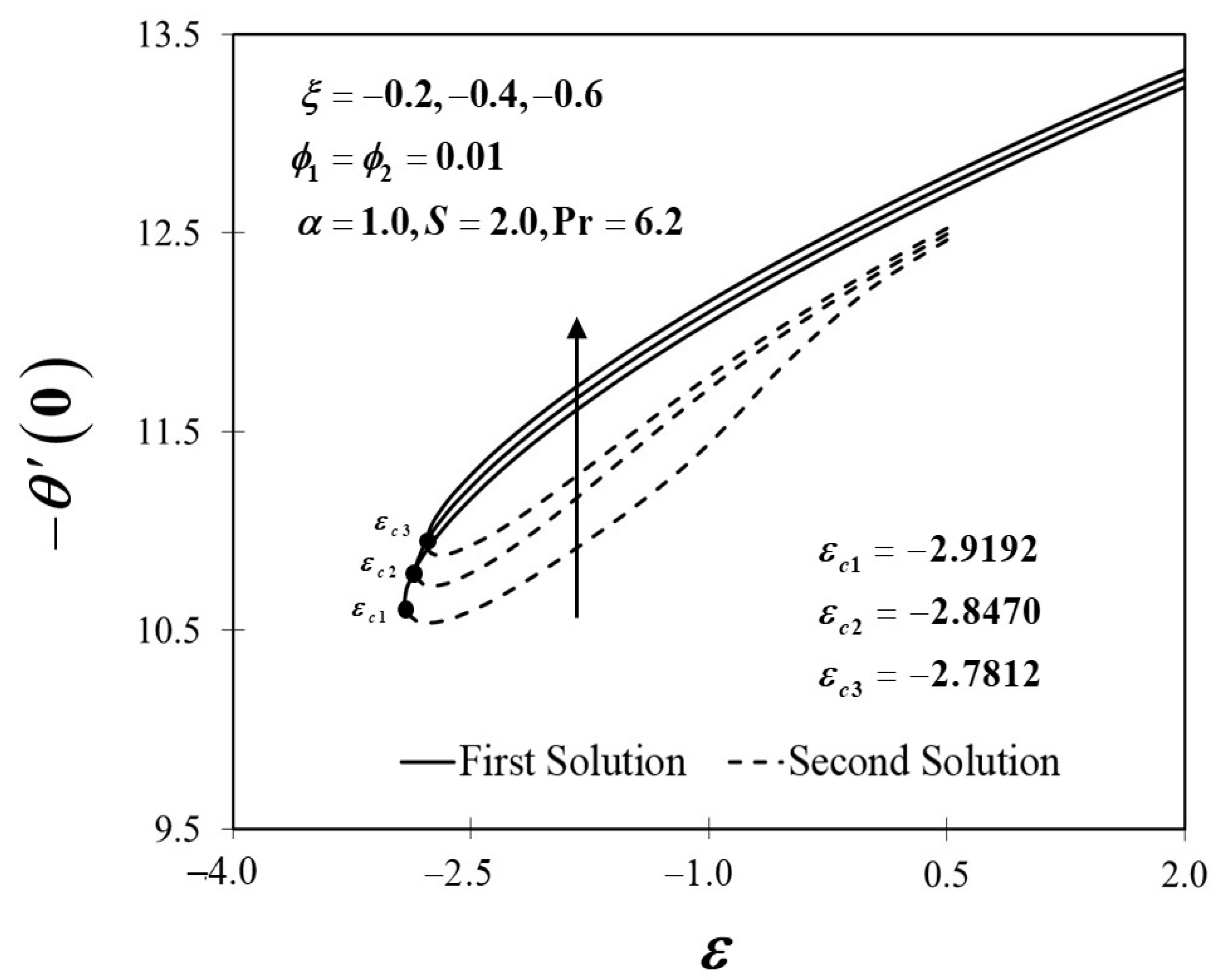 Mathematics 10 01933 g009 550