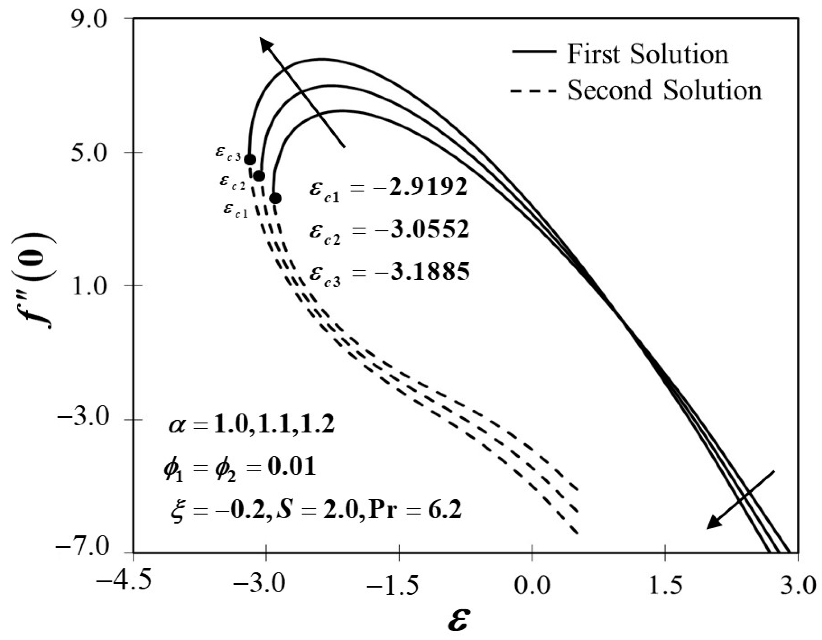 Mathematics 10 01933 g010 550