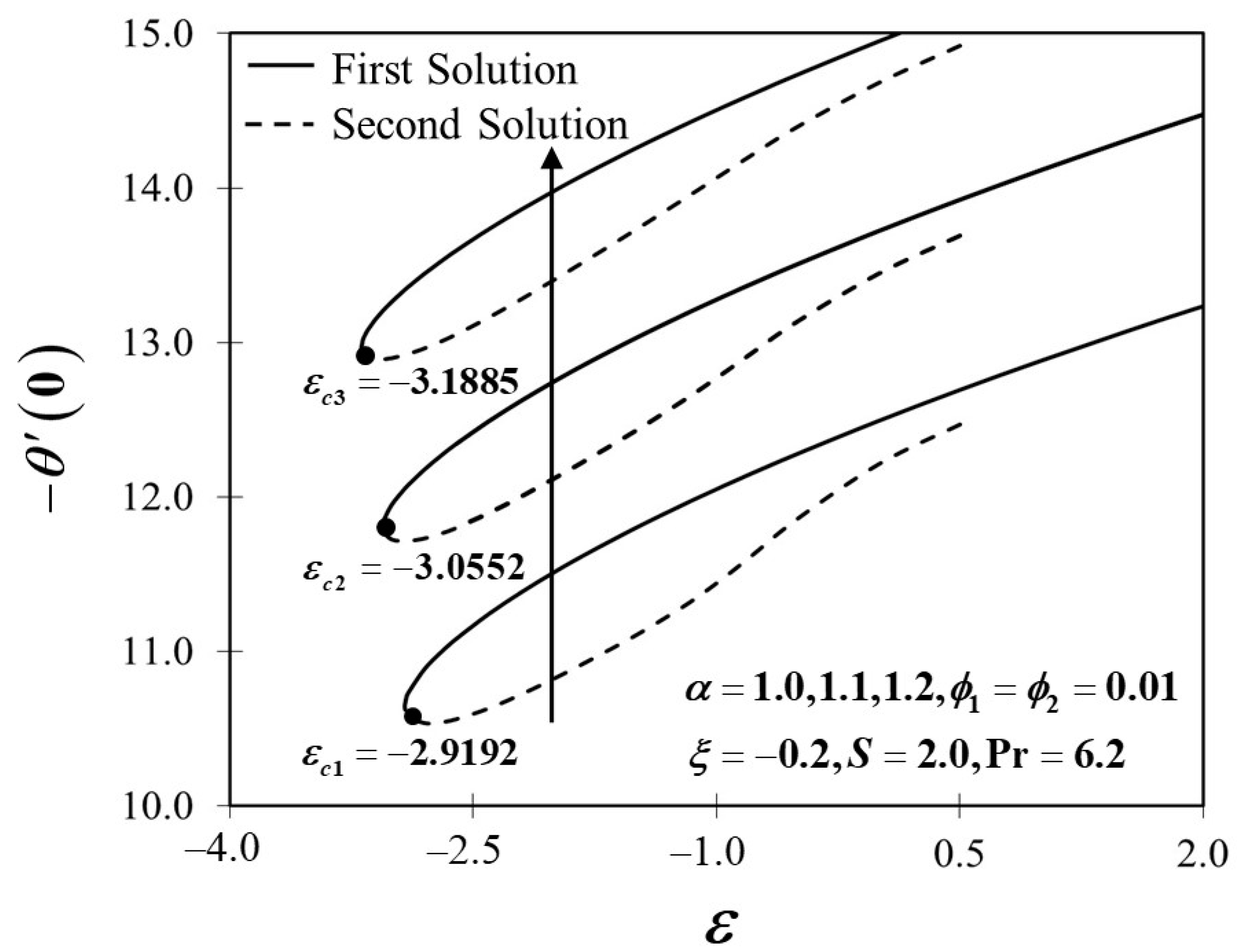 Mathematics 10 01933 g011 550