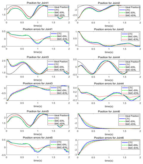 Sliding Mode Control of Manipulator Based on Improved Reaching Law and ...