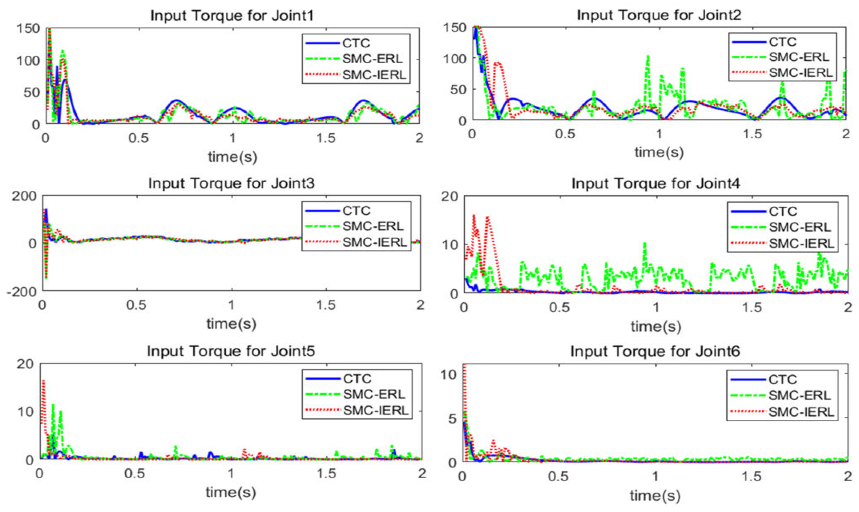 Mathematics 10 01935 g005 550