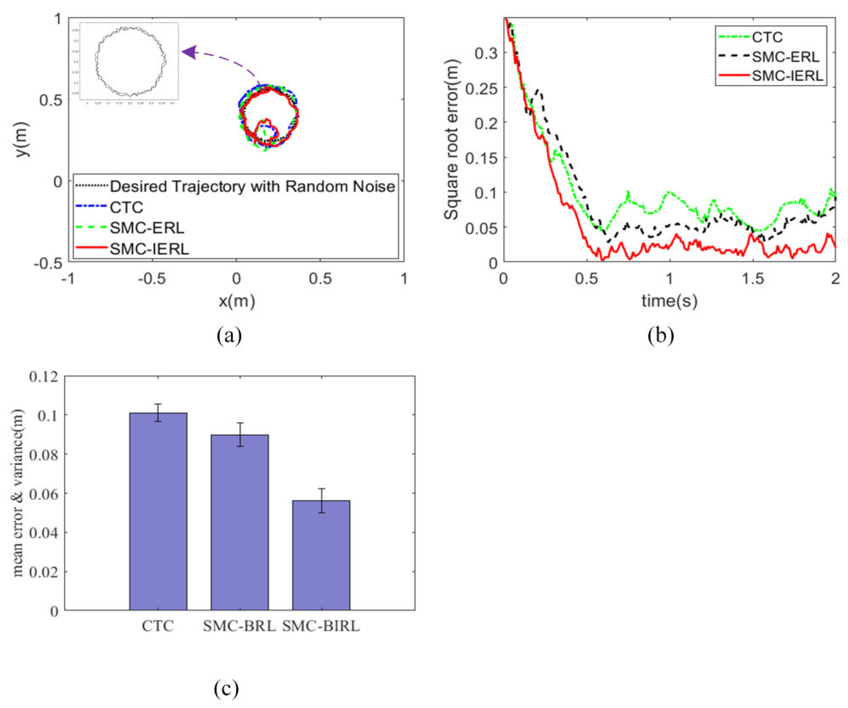 Mathematics 10 01935 g009 550