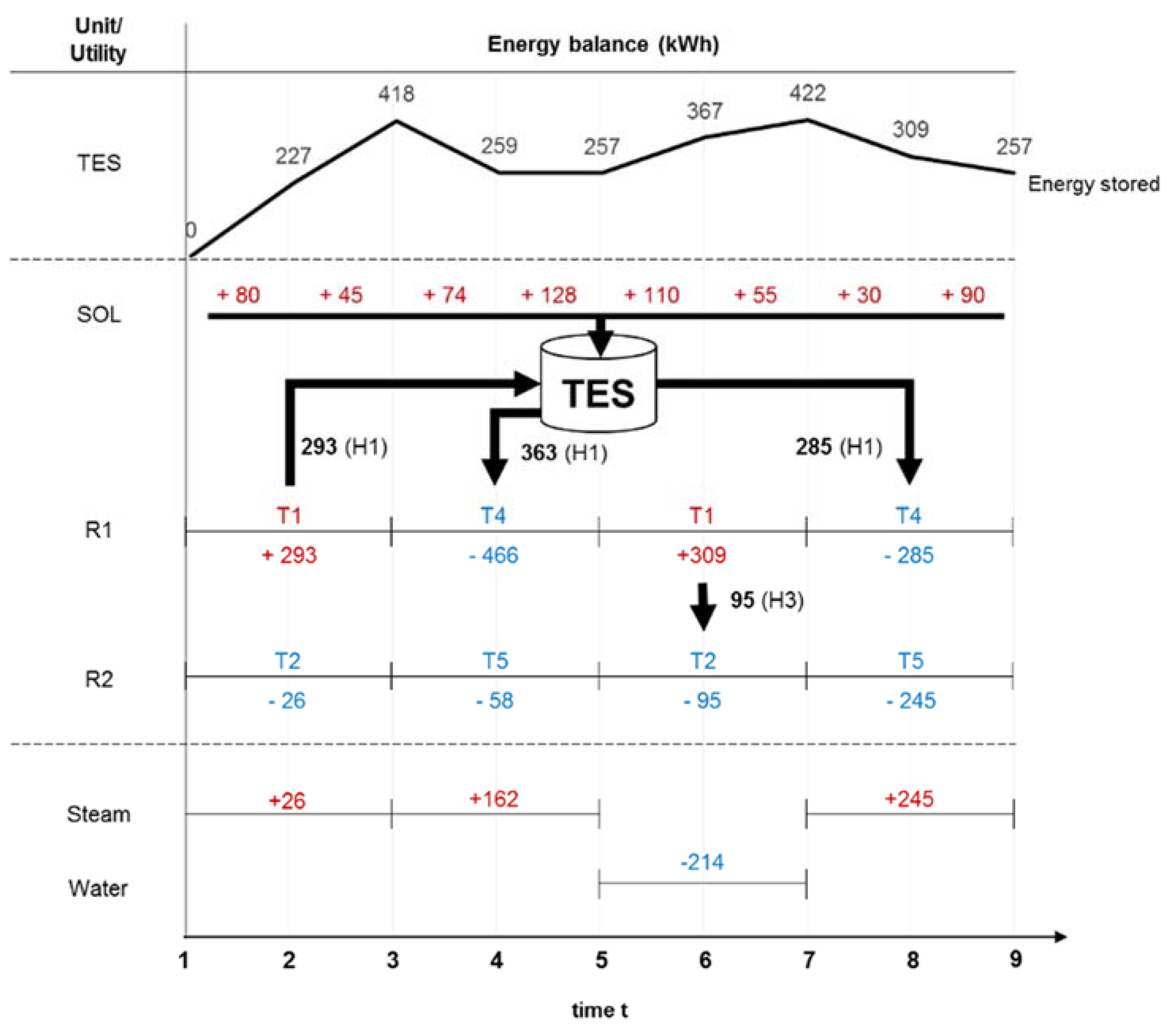 Mathematics 10 01941 g006