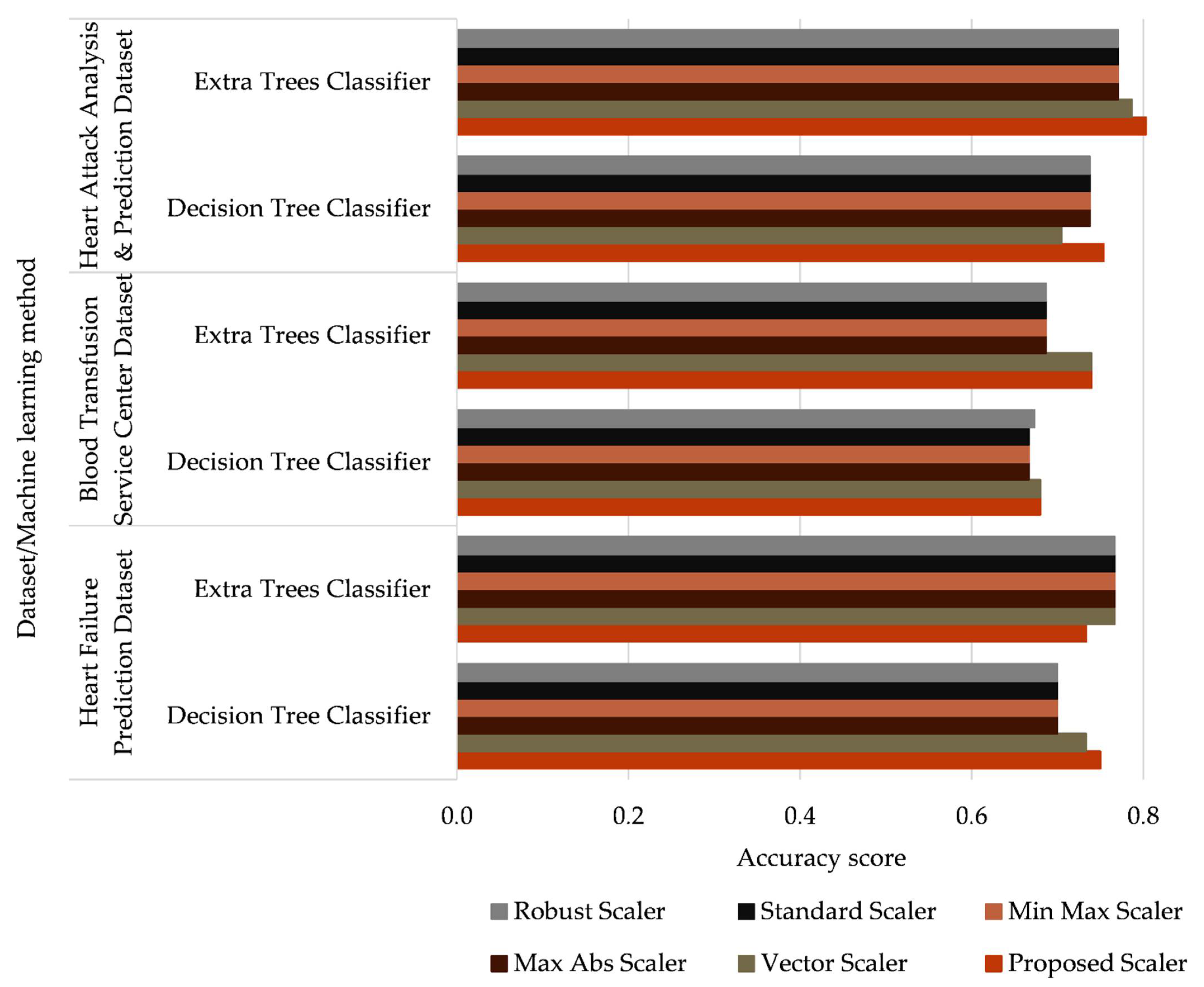 Mathematics 10 01942 g002 Mathematics 10 01942 g002