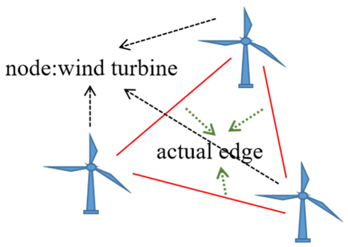 Mathematics 10 01943 g001 550