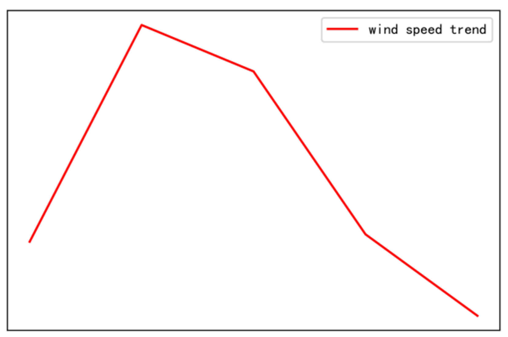 Mathematics 10 01943 g004 550