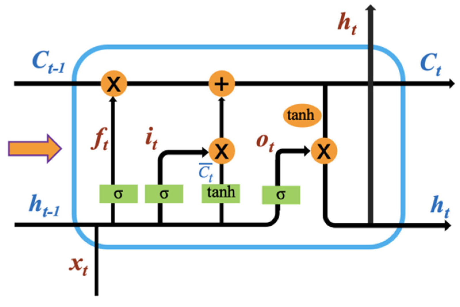 Mathematics 10 01943 g006 550