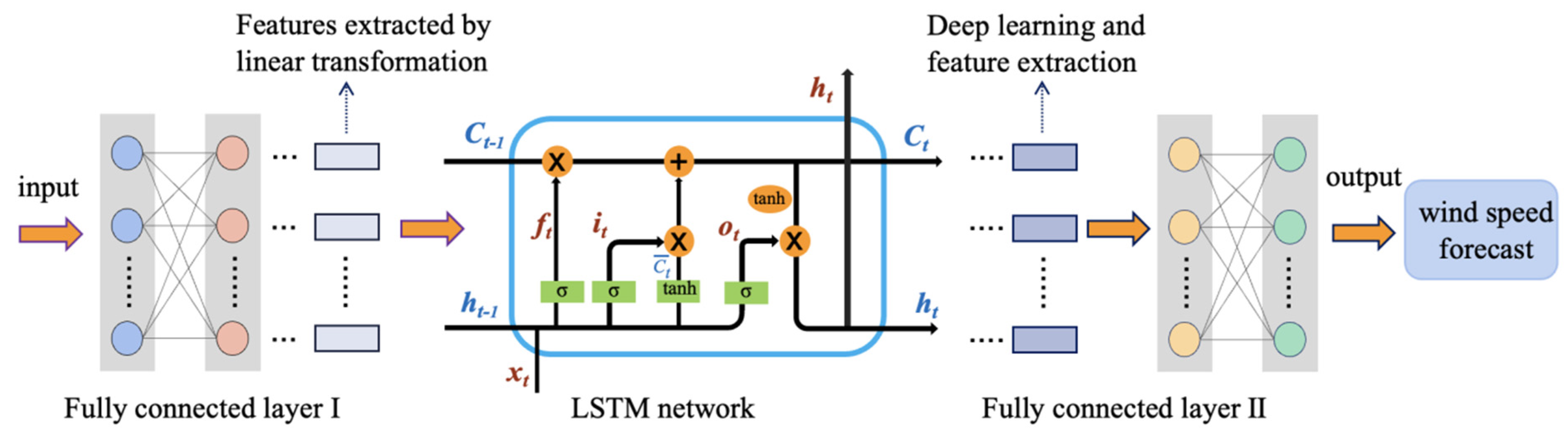 Mathematics 10 01943 g007 550