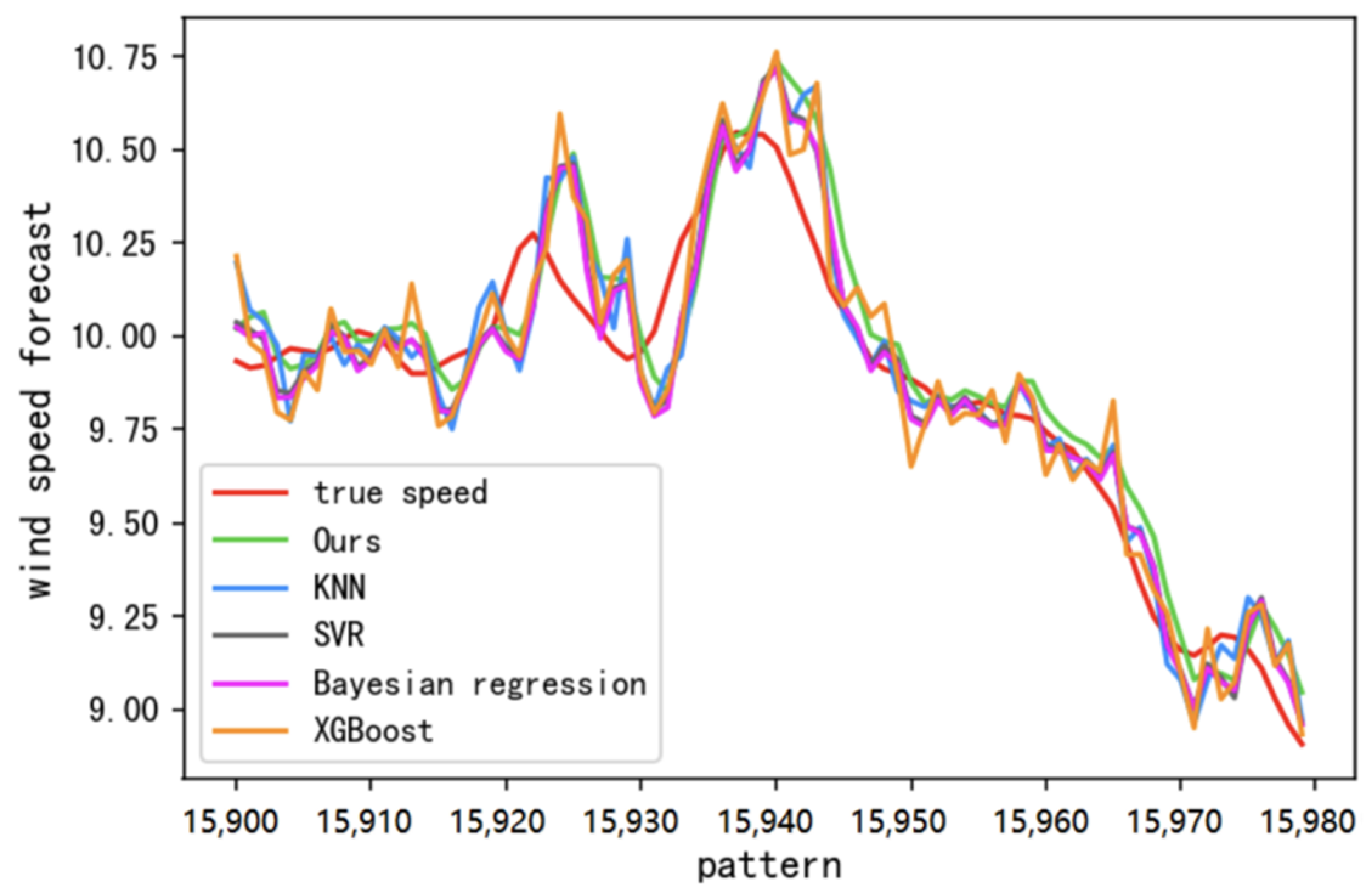 Mathematics 10 01943 g008 550