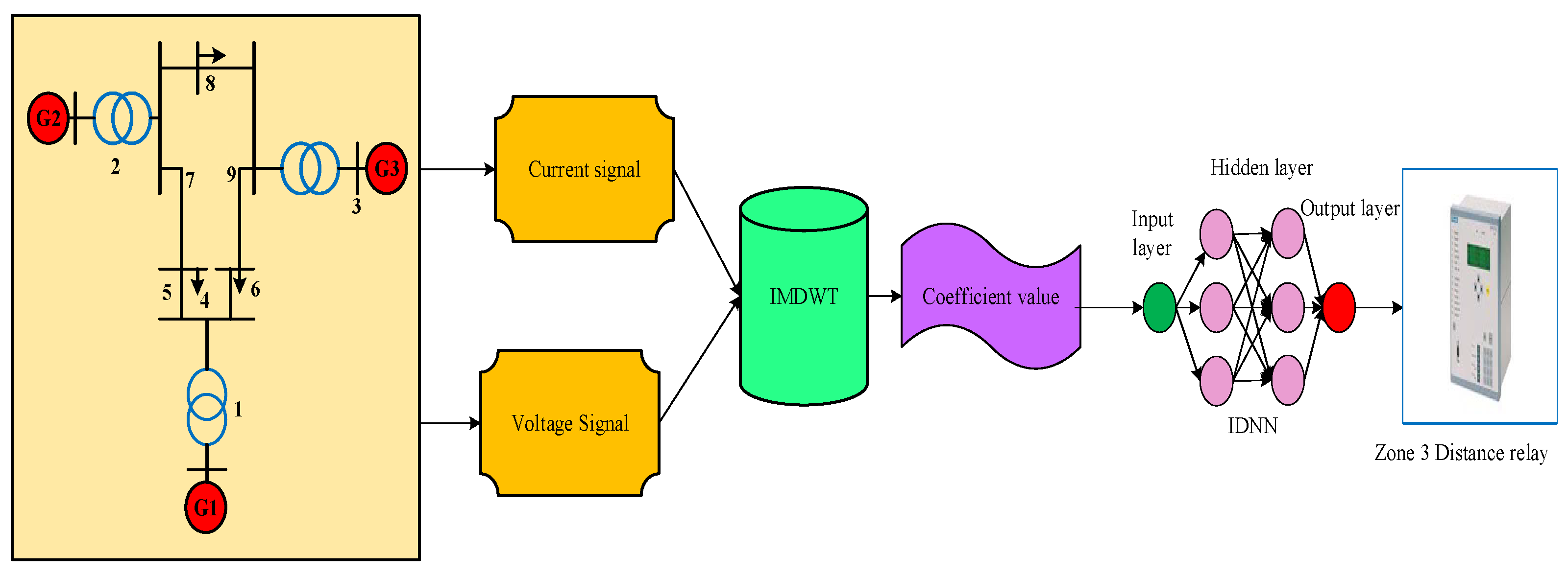 Mathematics 10 01944 g001 550