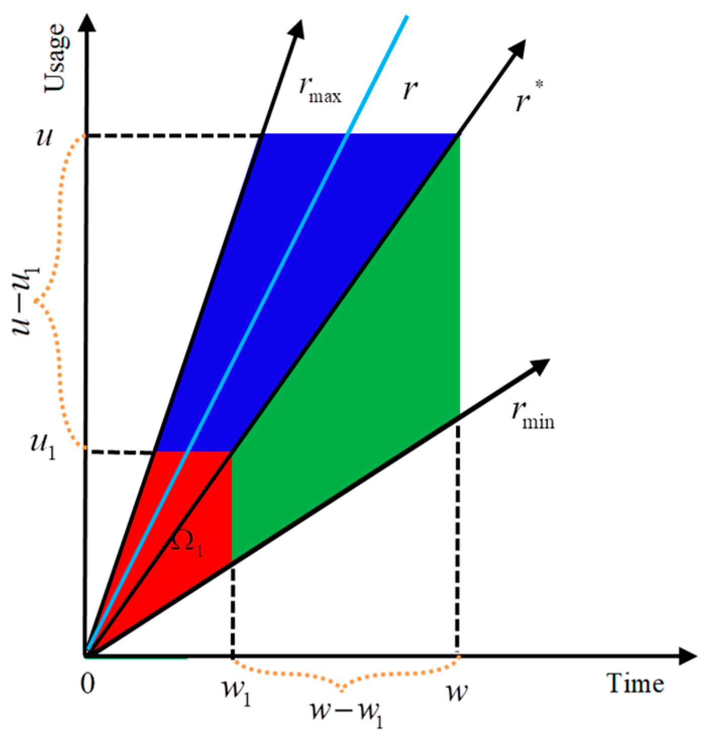 Mathematics 10 01957 g001