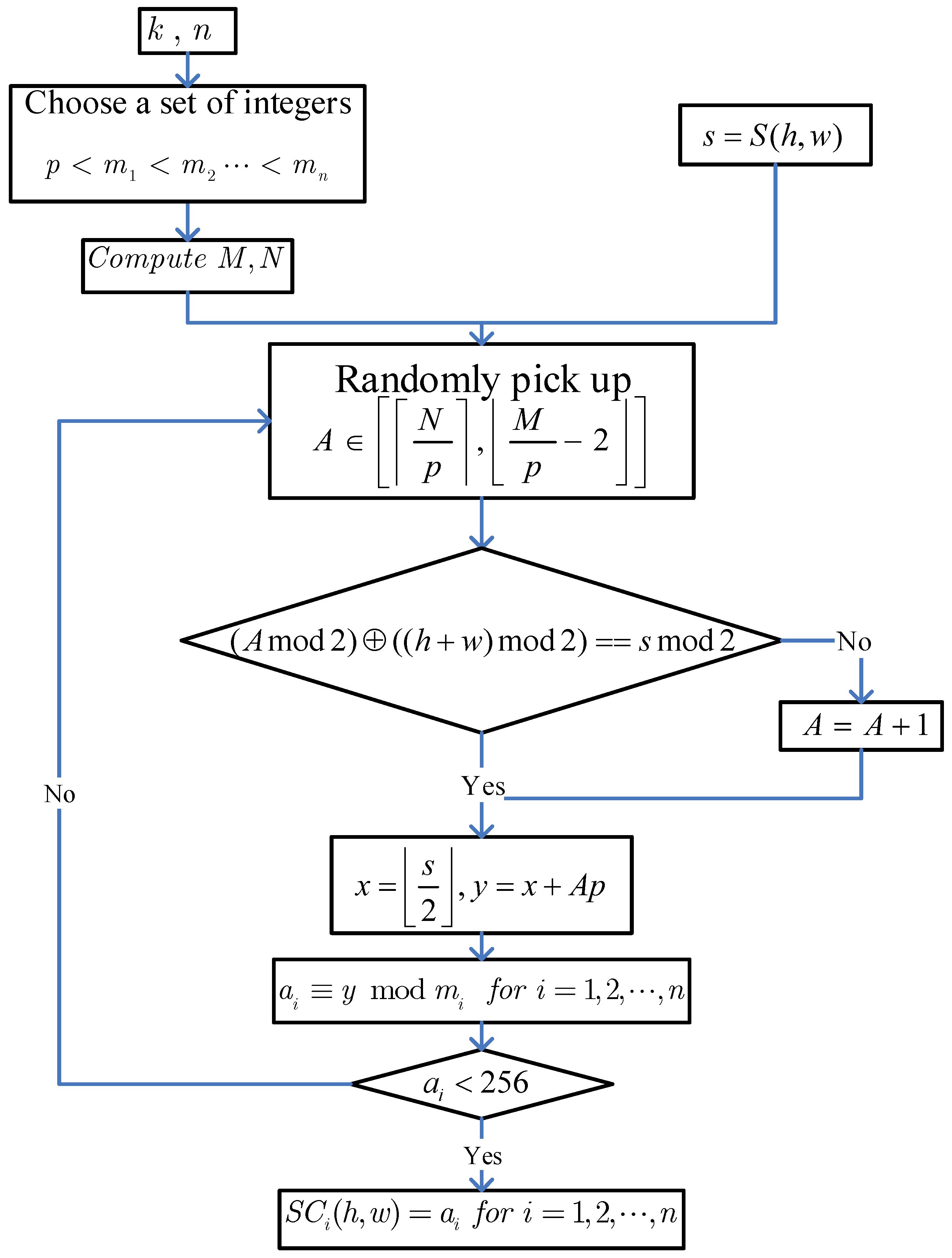 Mathematics 10 01959 g001 Mathematics 10 01959 g001
