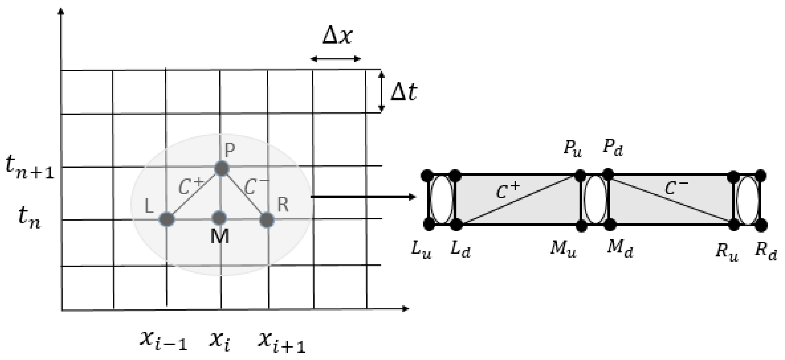 Mathematics 10 01960 g001 Mathematics 10 01960 g001