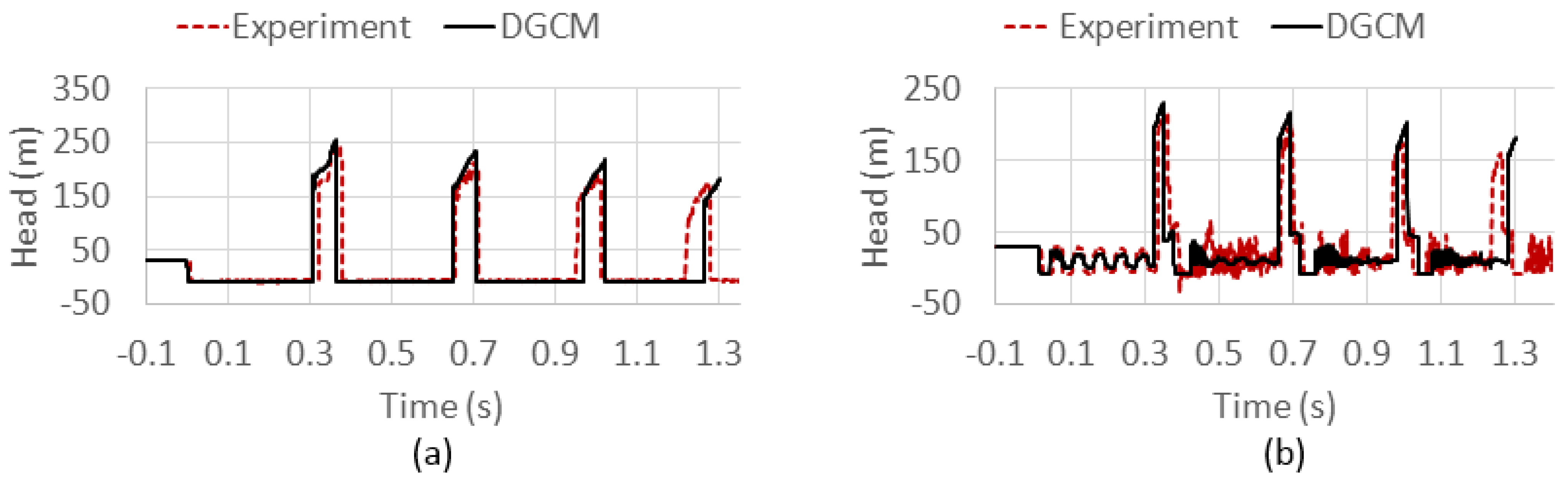 Mathematics 10 01960 g005 Mathematics 10 01960 g005