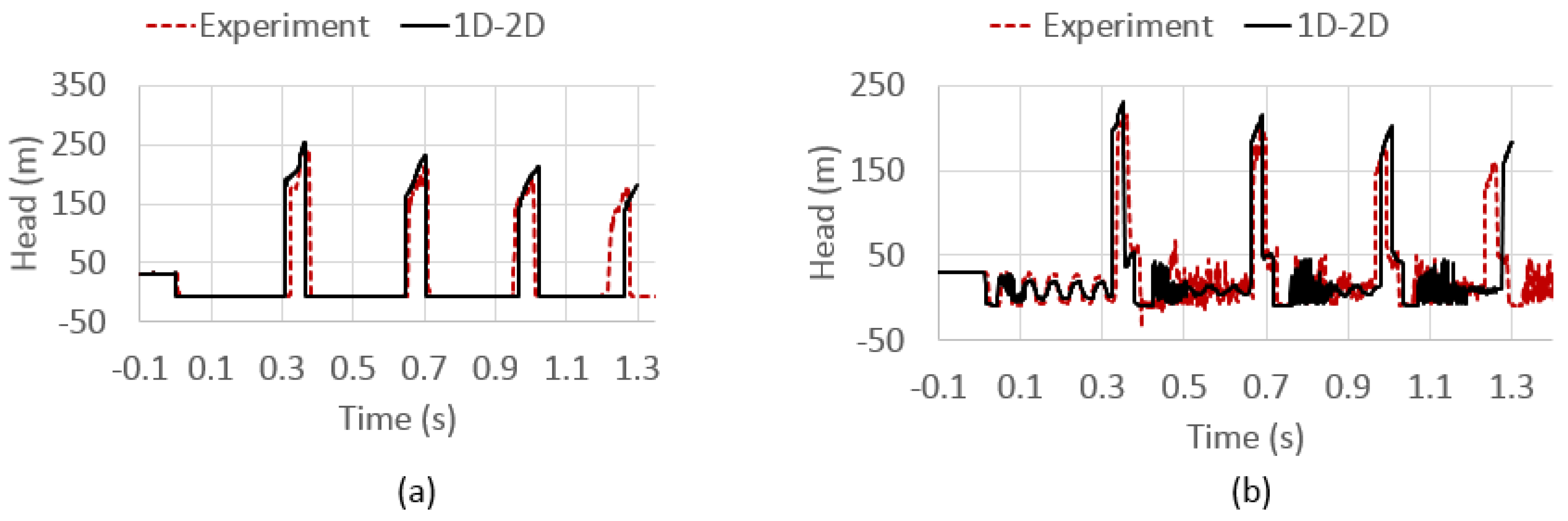 Mathematics 10 01960 g006 Mathematics 10 01960 g006