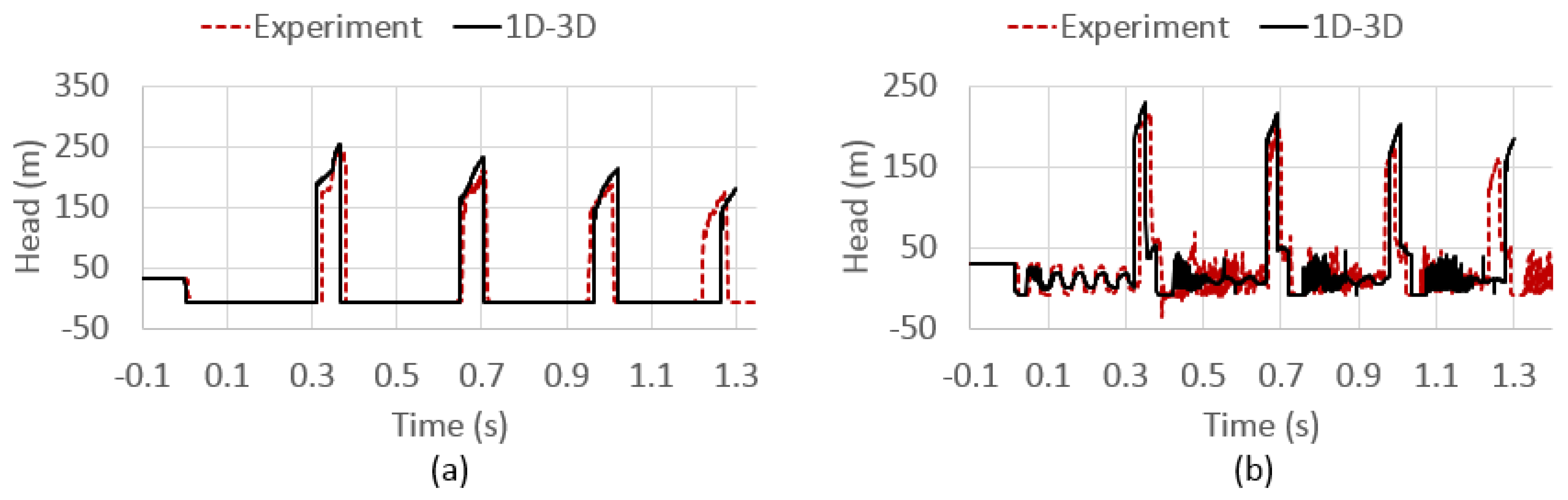 Mathematics 10 01960 g008 Mathematics 10 01960 g008