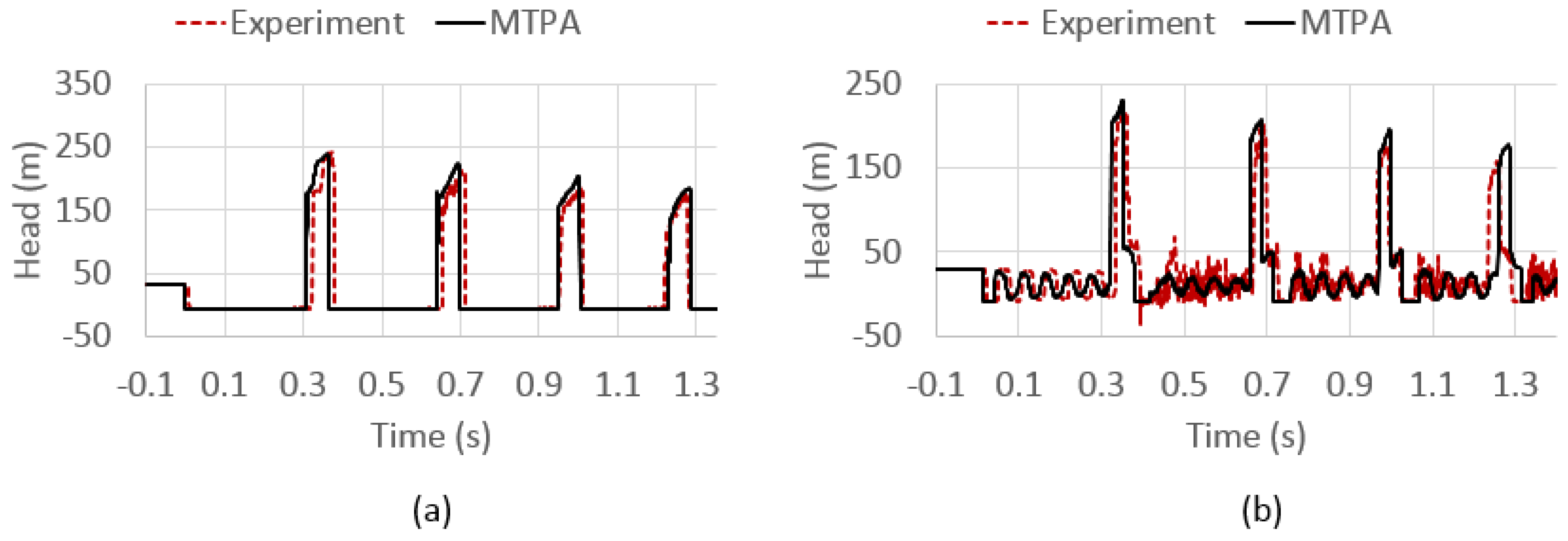 Mathematics 10 01960 g011 Mathematics 10 01960 g011