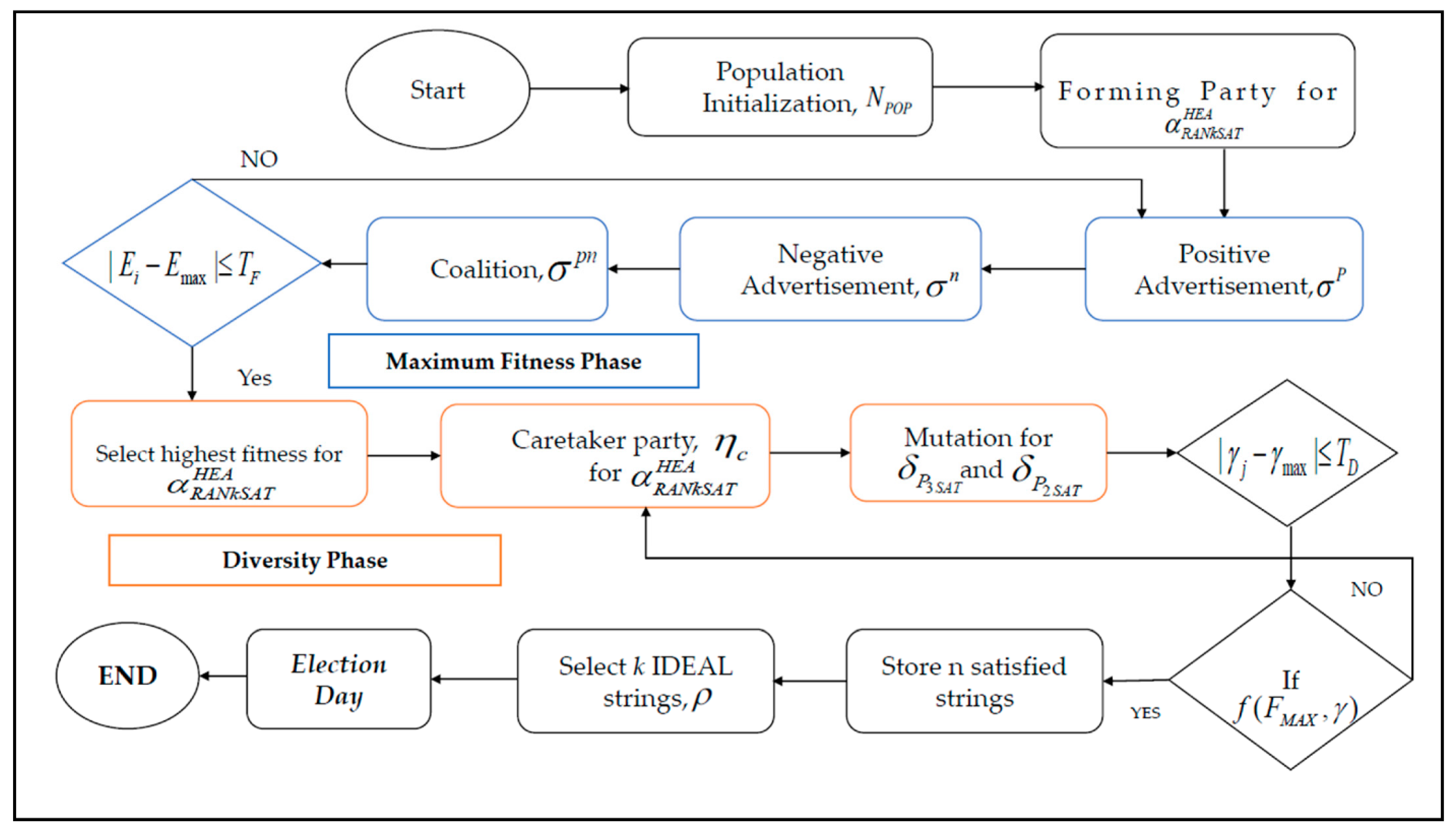 Mathematics 10 01963 g002 550