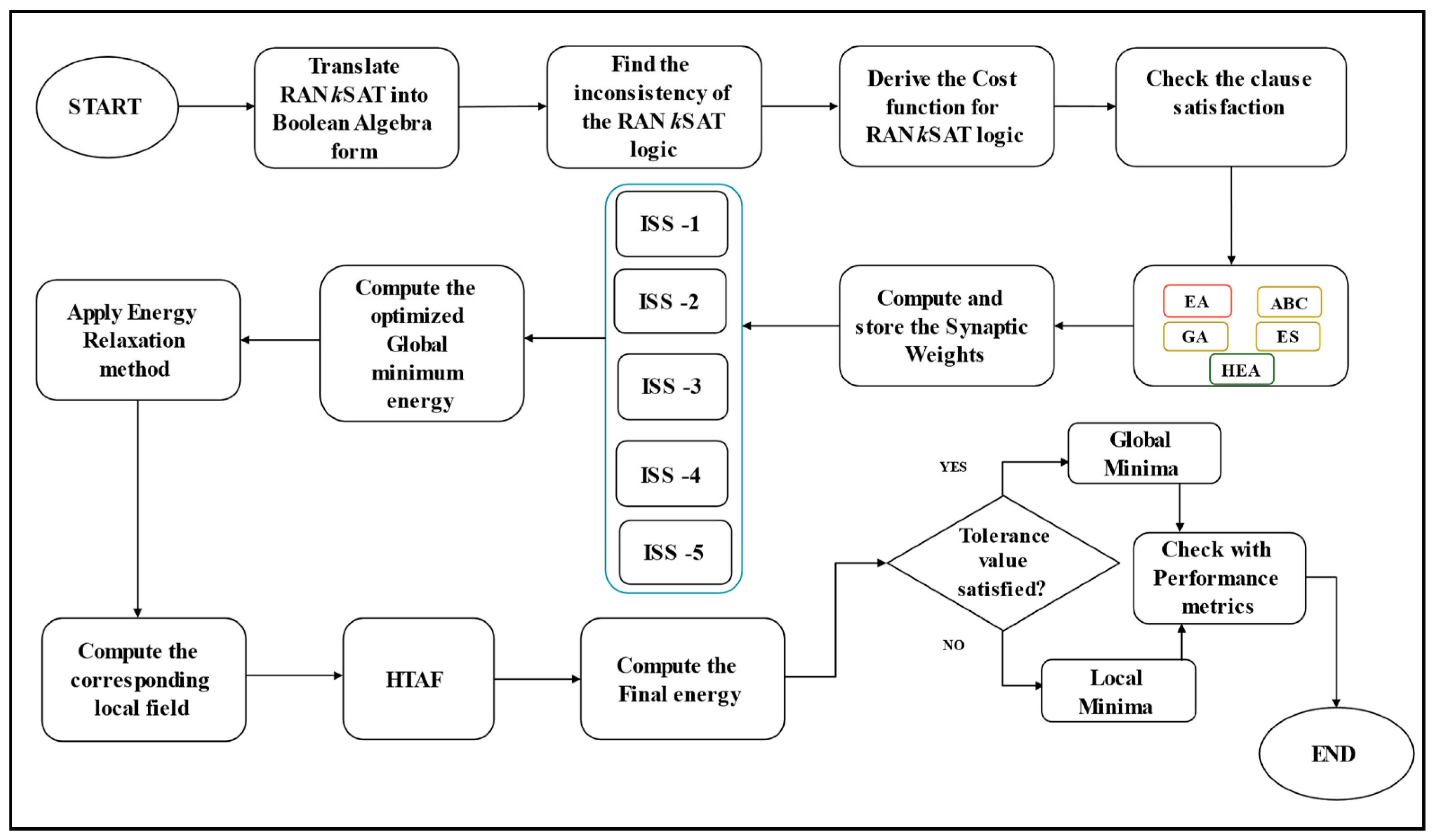 Mathematics 10 01963 g003 550