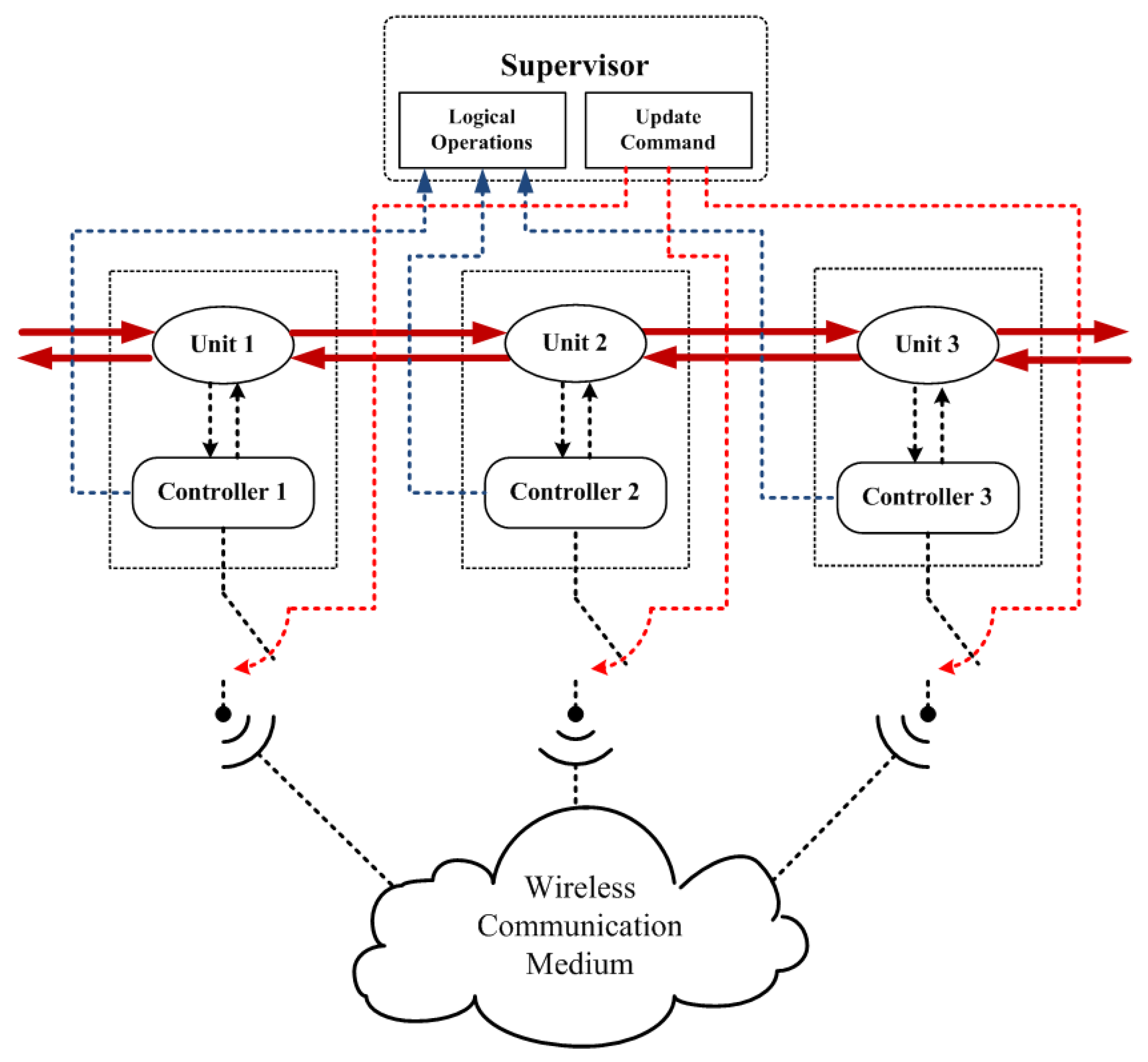 Mathematics 10 01964 g001